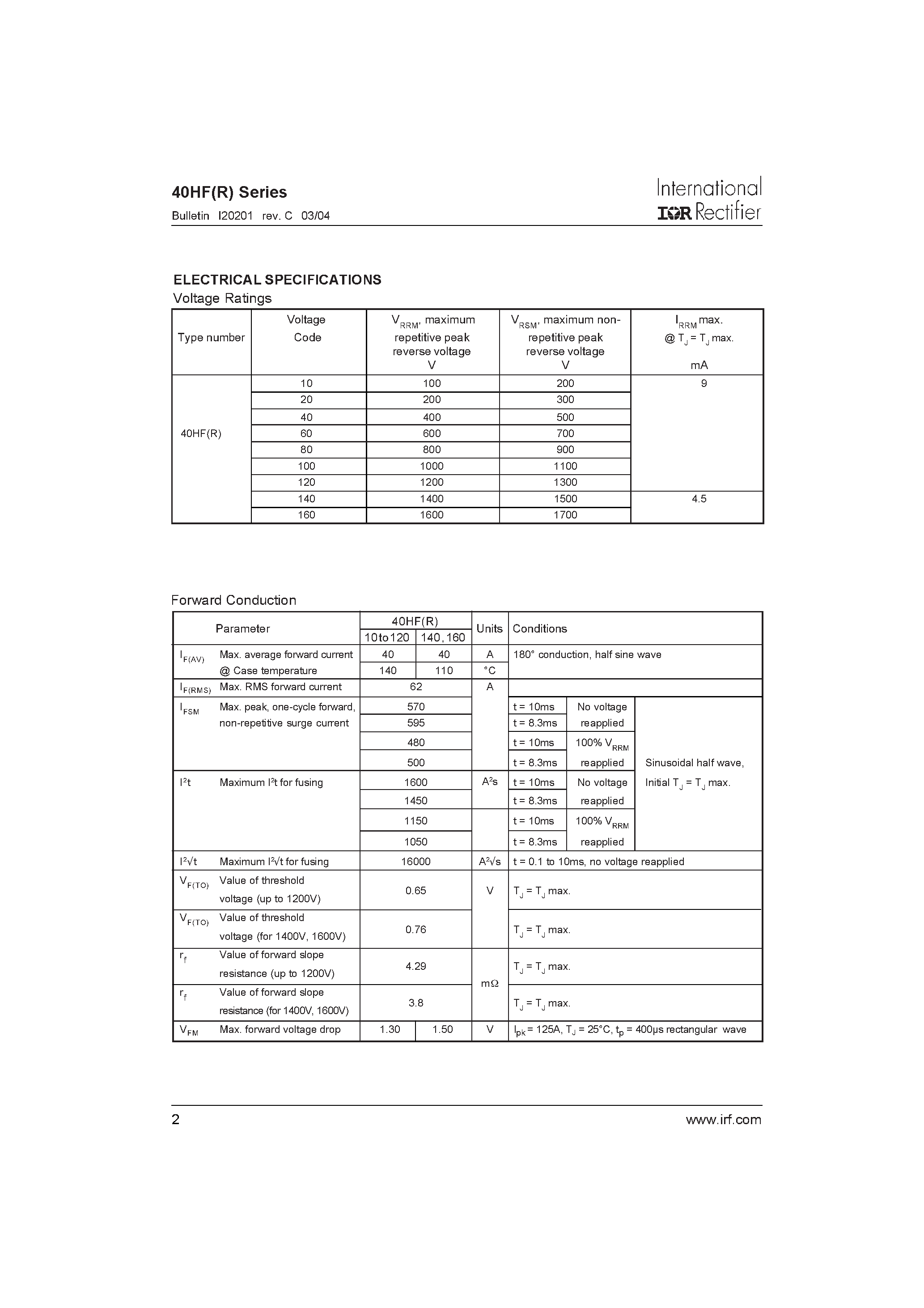 Даташит на микросхему 40HF страница 2 Даташит 40HF - STANDARD RECOVERY DIODES страница 2