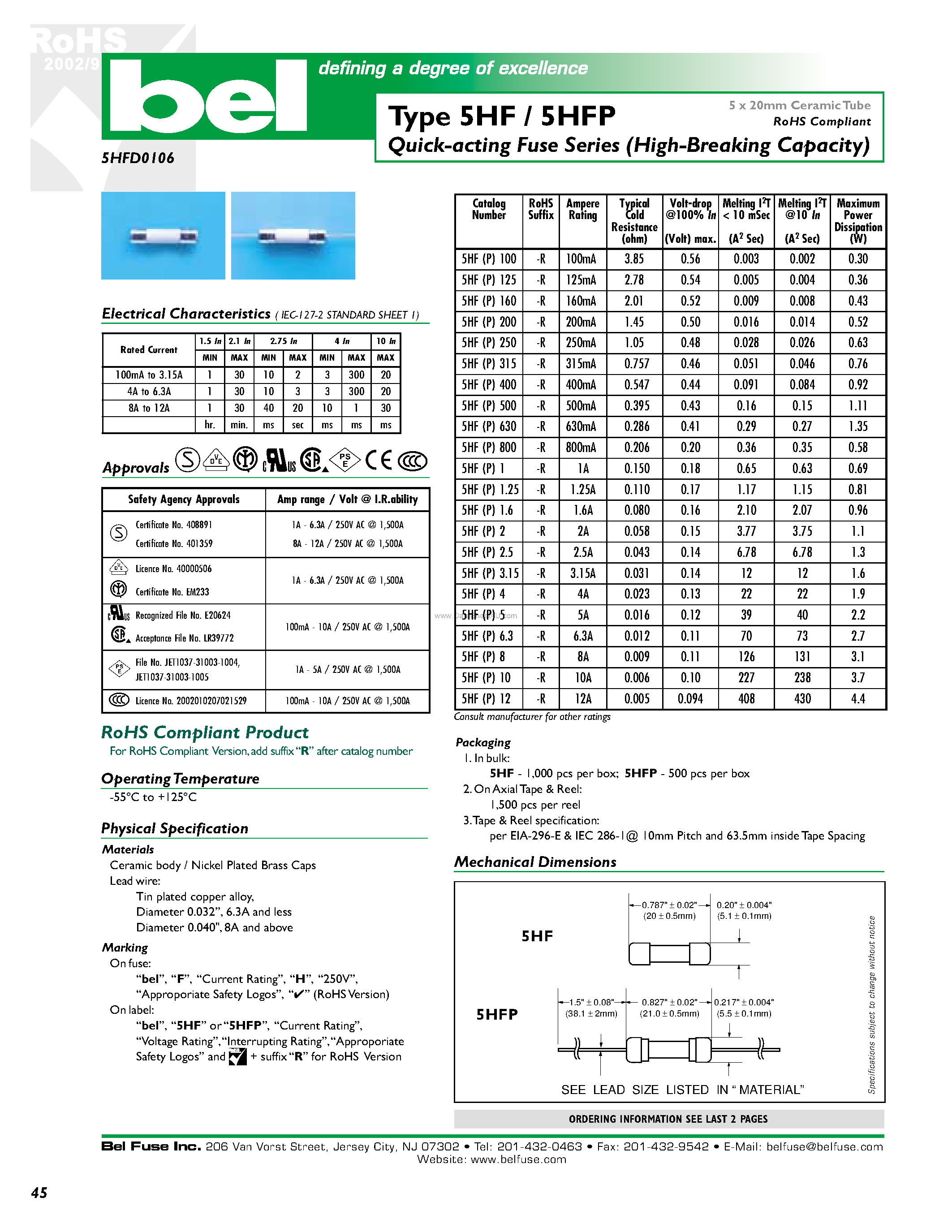 Даташит на микросхему 5HF страница 1 Даташит 5HF - Quick-acting Fuse Series страница 1
