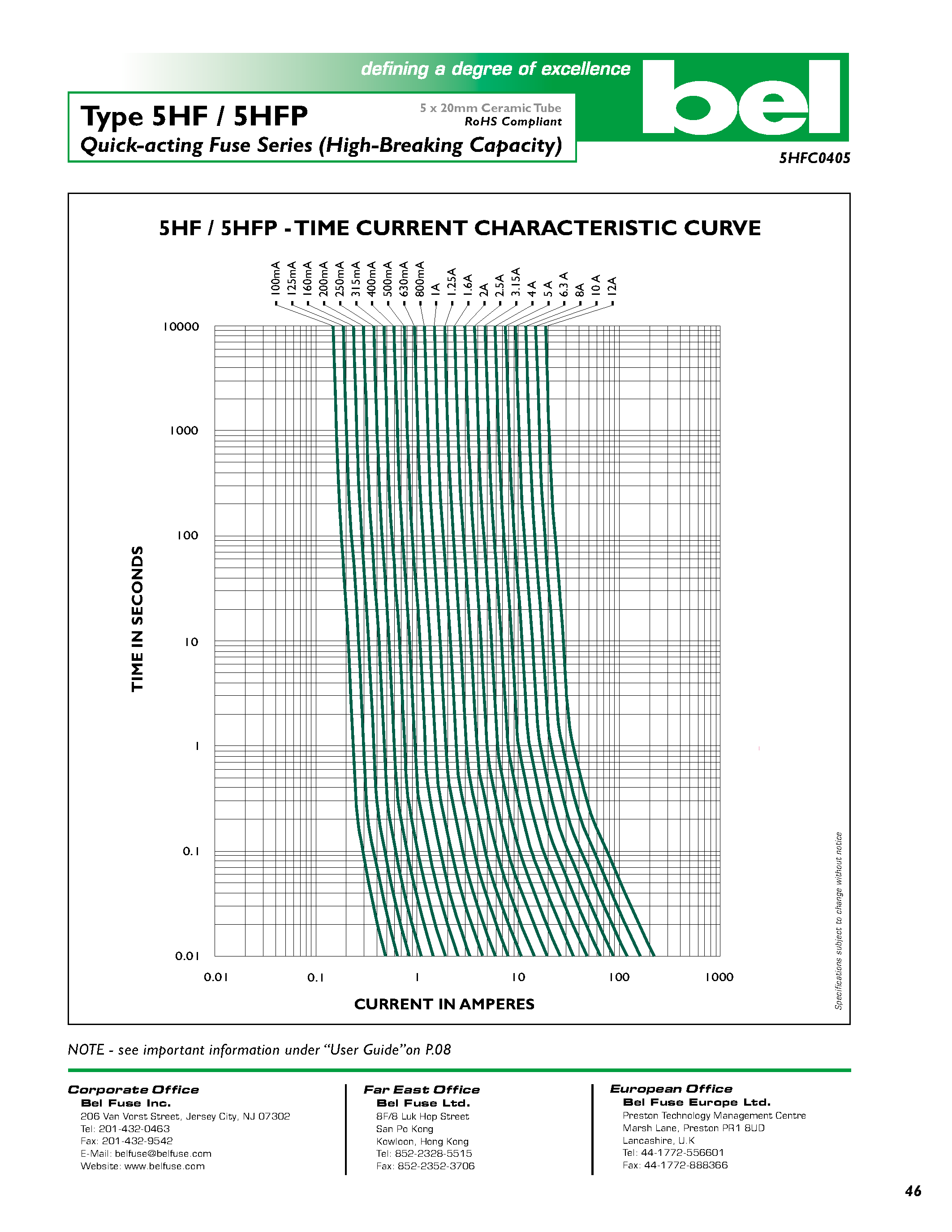Даташит на микросхему 5HF страница 2 Даташит 5HF - Quick-acting Fuse Series страница 2