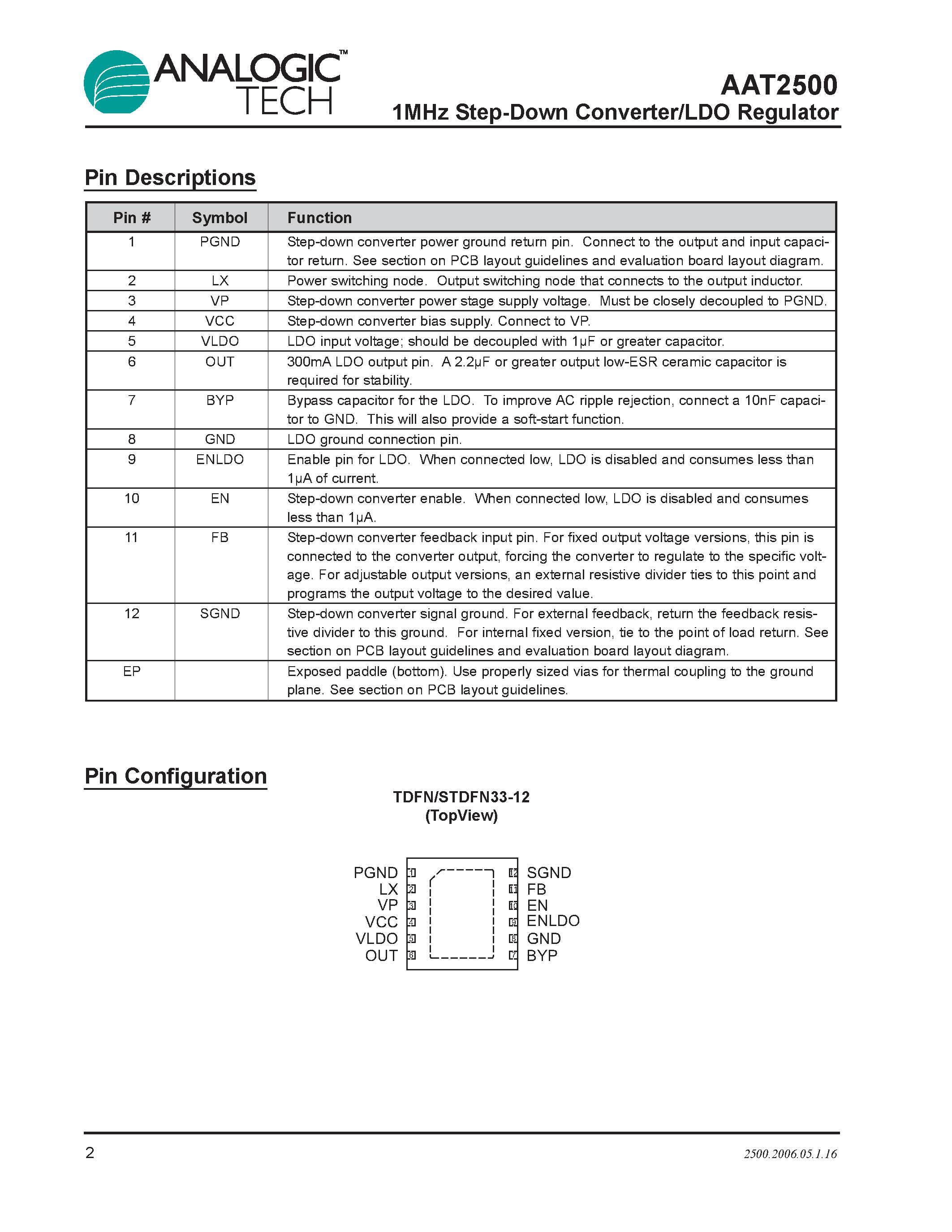 Datasheet AAT2500 - Step-Down Converter/LDO Regulator page 2