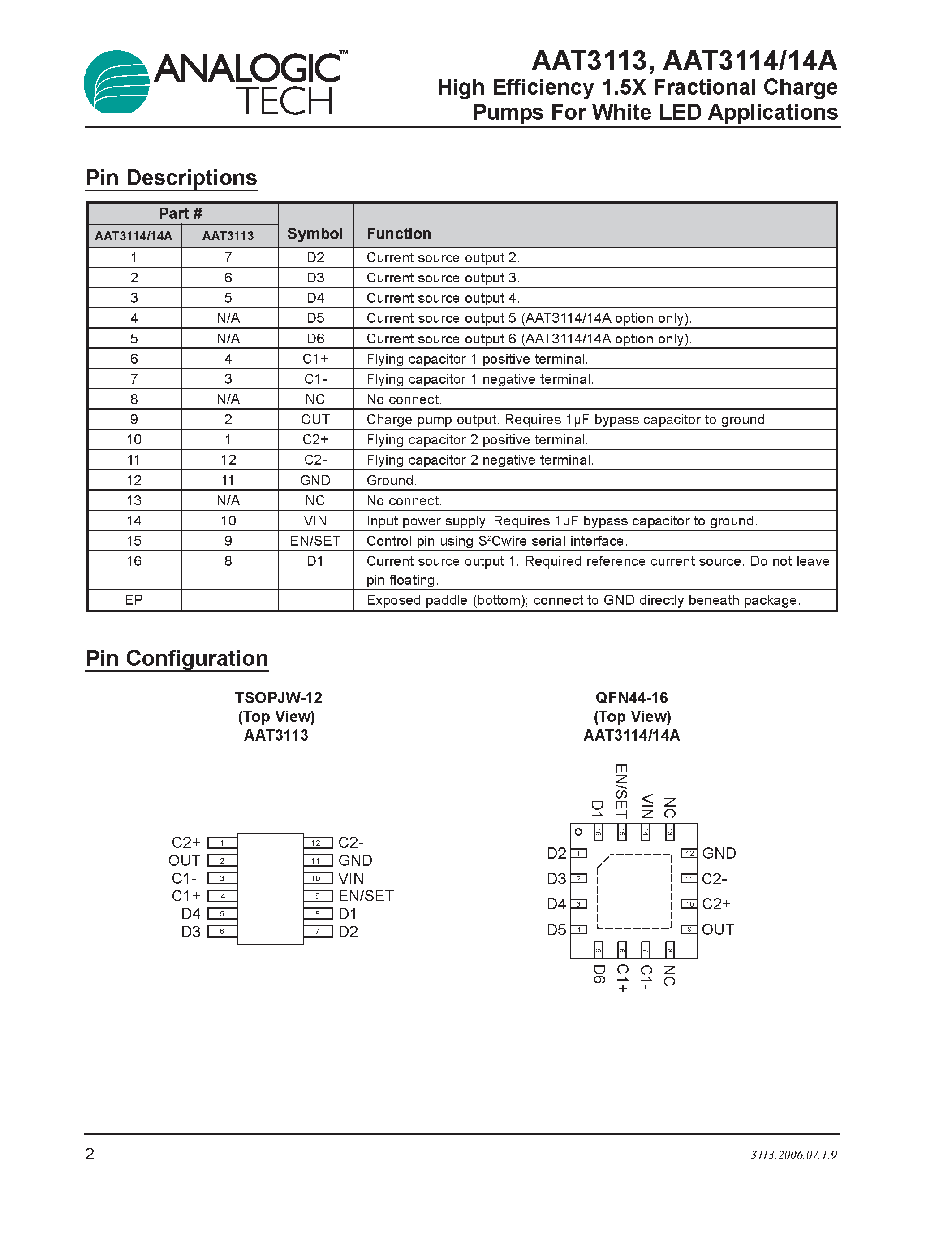 Datasheet AAT3114 - High Efficiency 1.5X Fractional Charge Pumps page 2