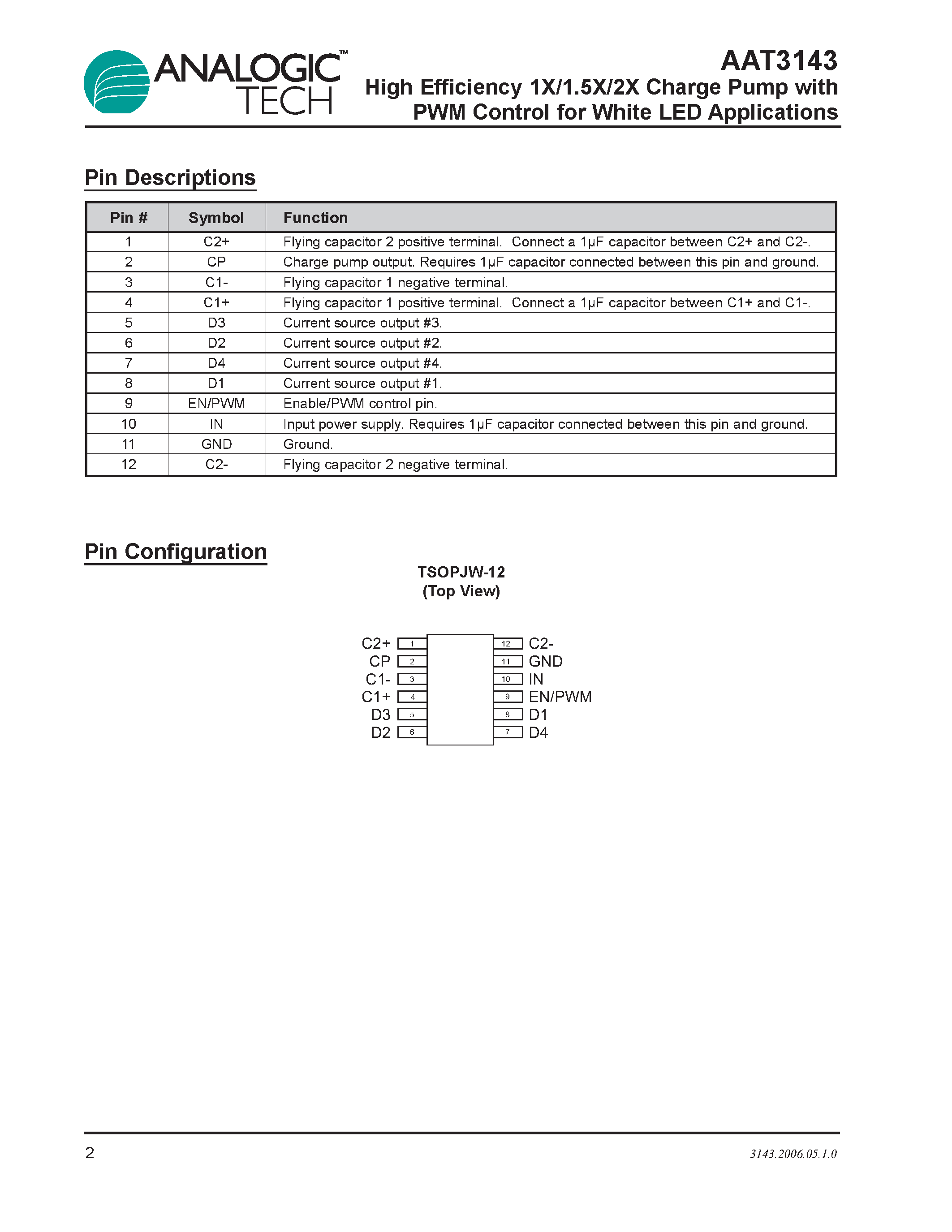 Datasheet AAT3143 page 2 Datasheet AAT3143 - High Efficiency 1X/1.5X/2X Charge Pump page 2