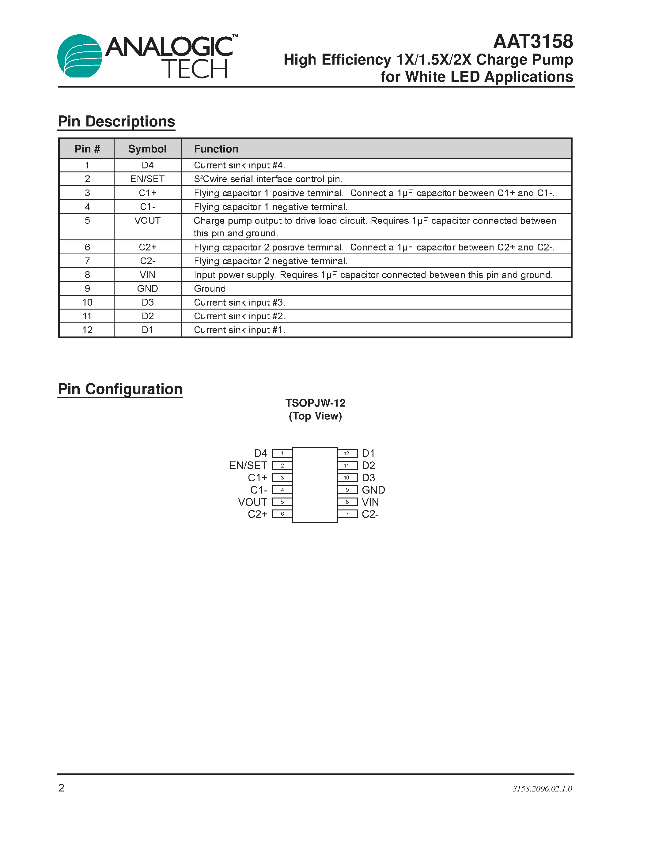 Datasheet AAT3158 - High Efficiency 1X/1.5X/2X Charge Pump page 2