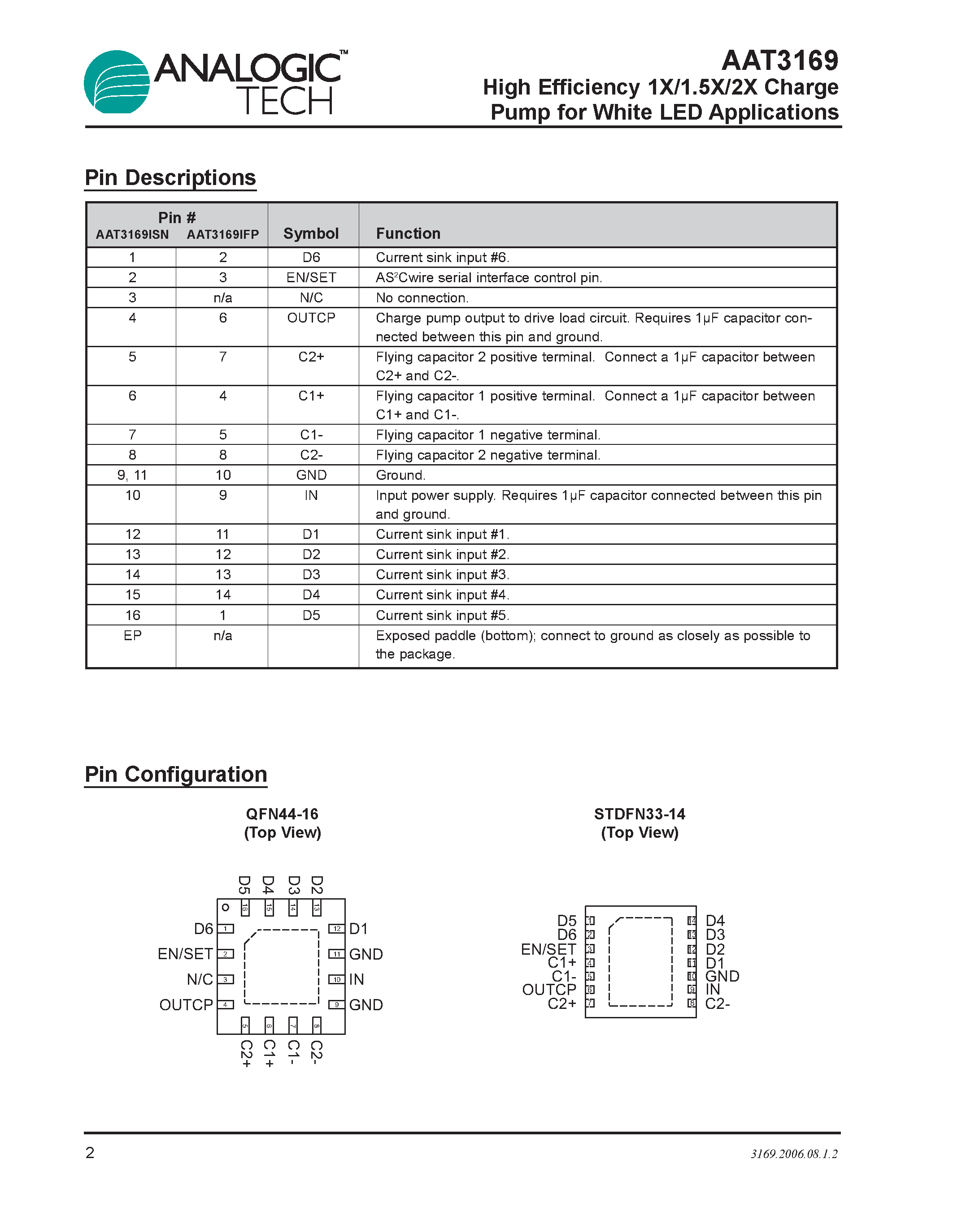 Datasheet AAT3169 - High Efficiency 1X/1.5X/2X Charge Pump page 2