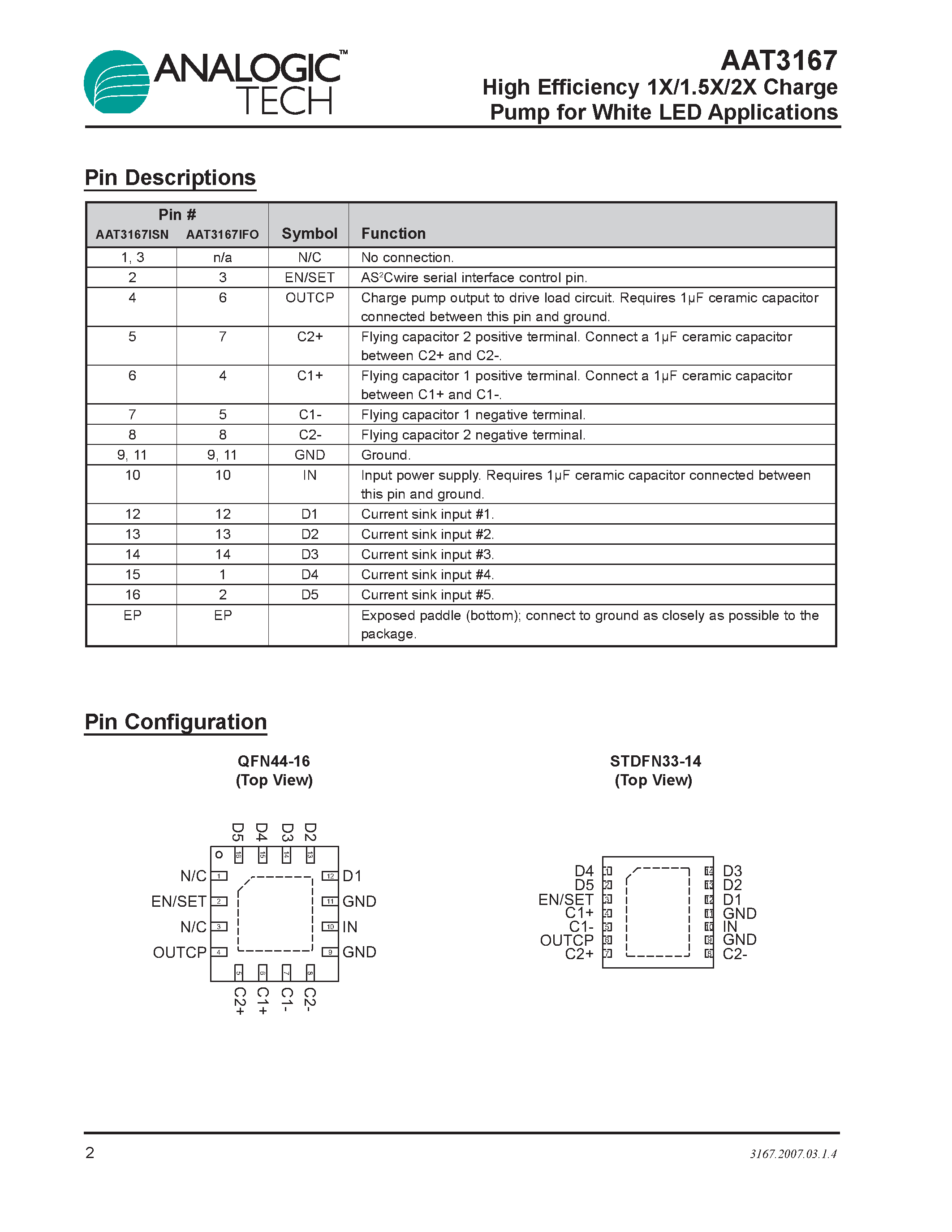 Datasheet AAT3167 - High Efficiency 1X/1.5X/2X Charge Pump page 2