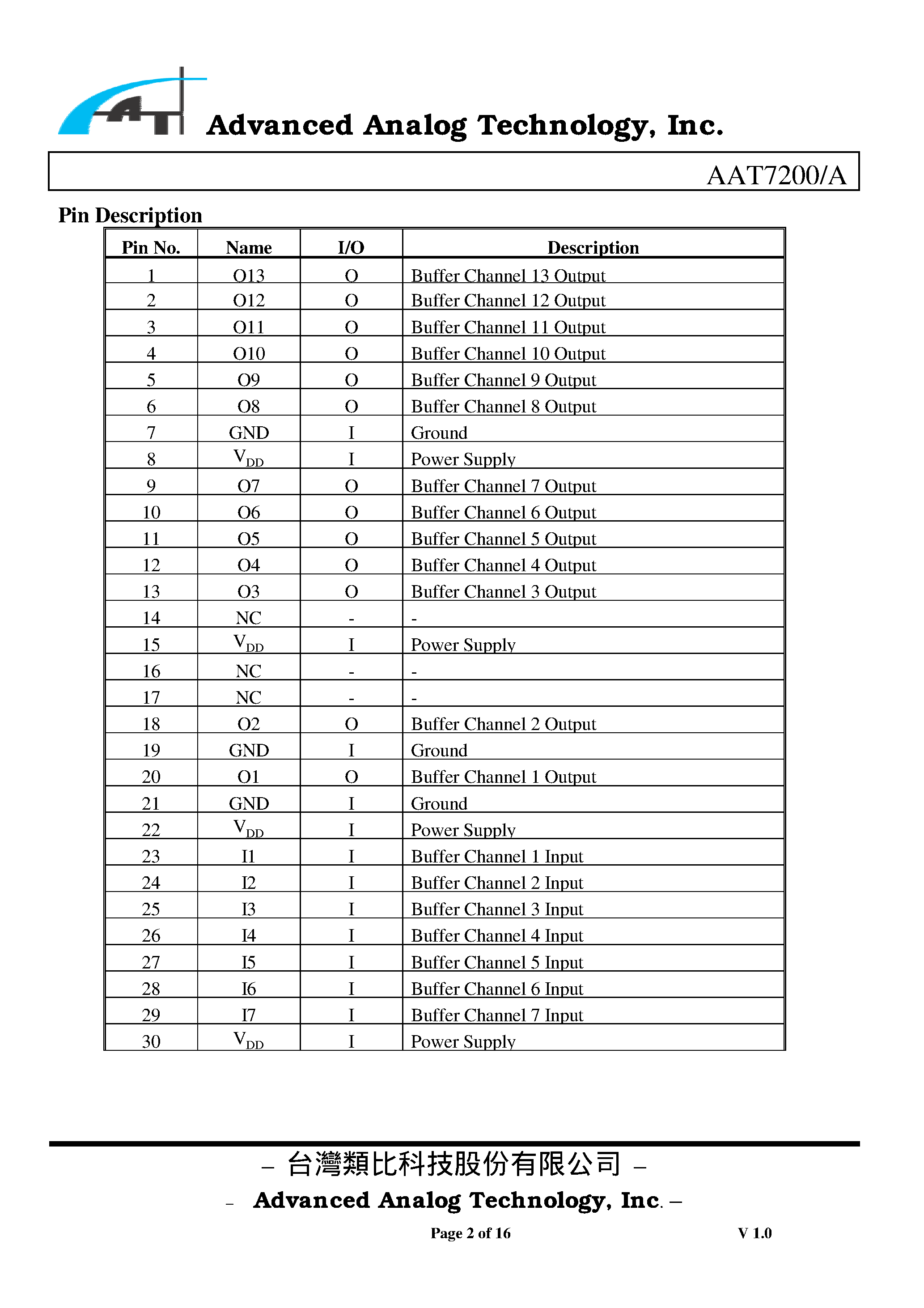 Datasheet AAT7200 - 14+1-Channel Buffer page 2