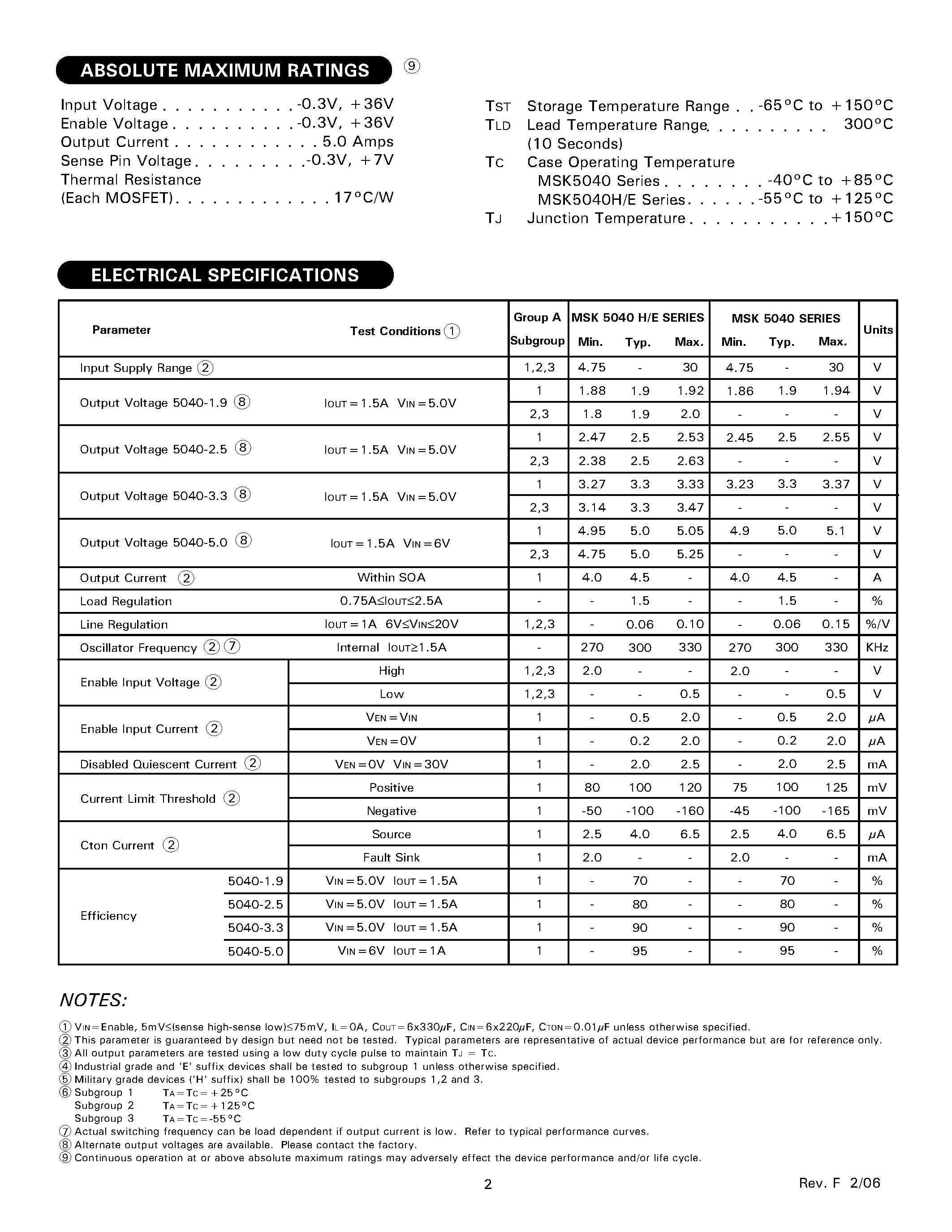 Datasheet MSK5040 page 2 Datasheet MSK5040 - SURFACE MOUNT SWITCHING REGULATOR page 2