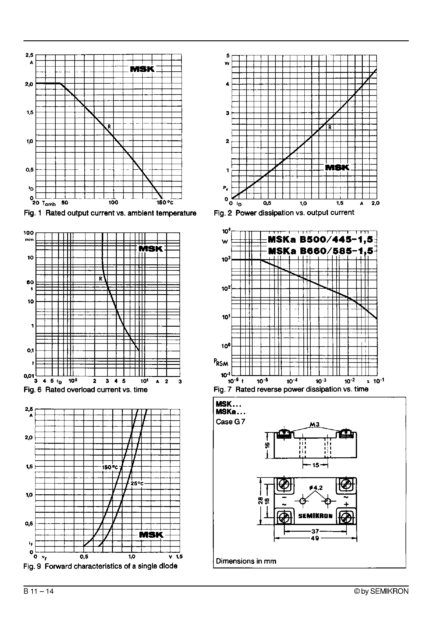 Даташит на микросхему MSKB220-1 страница 2 Даташит MSKB220-1 - (MSKB220/250-1/5)Bridge Rectifiers страница 2