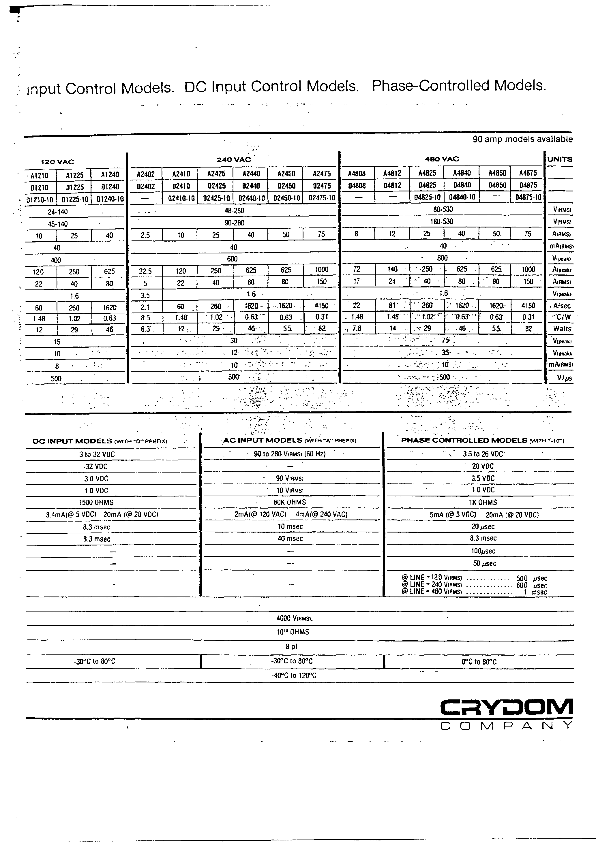 Даташит на микросхему A2402 страница 2 Даташит A2402 - (A24xx) Relay Solid State страница 2