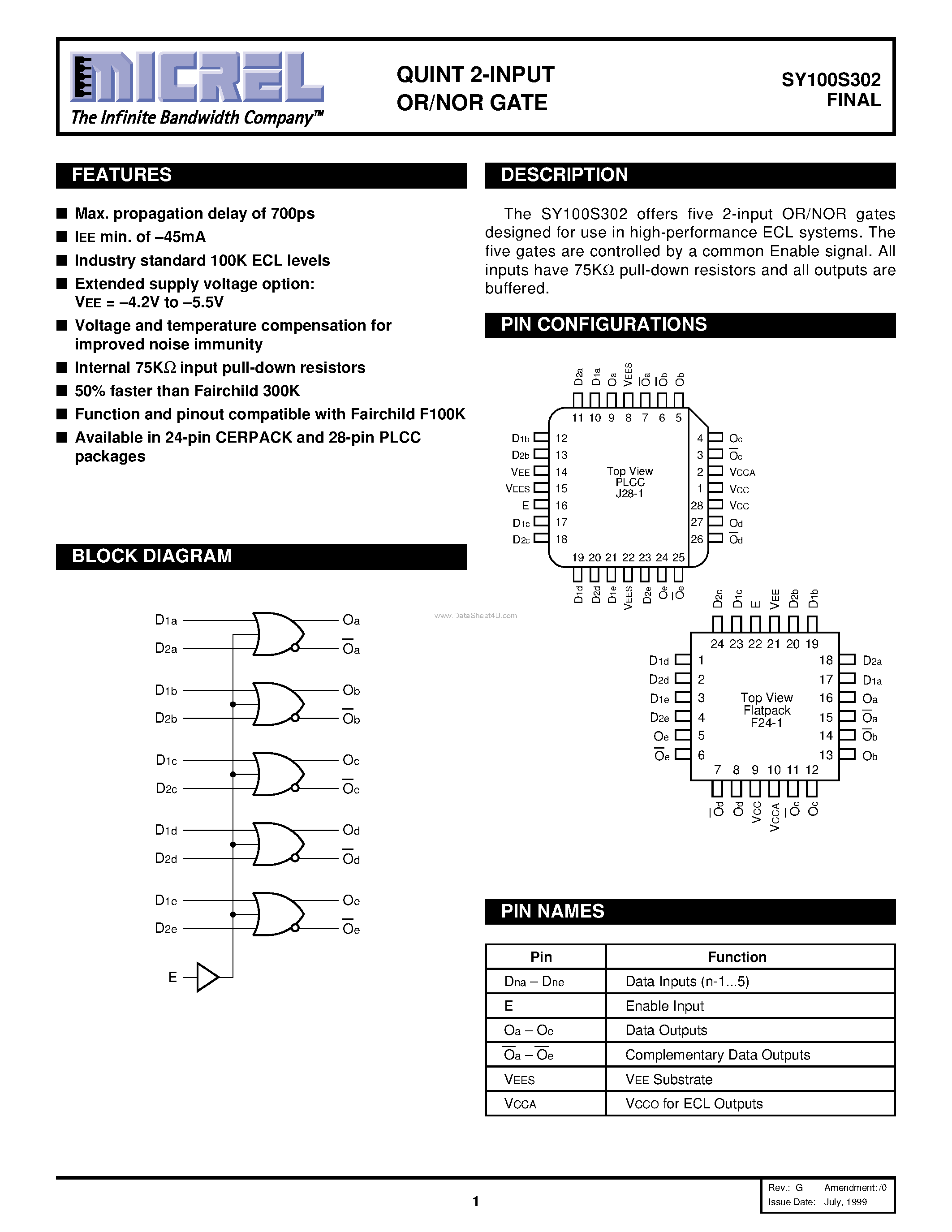 Datasheet SY100S302 - Quint 2-INPUT Or/nOR GATE page 1