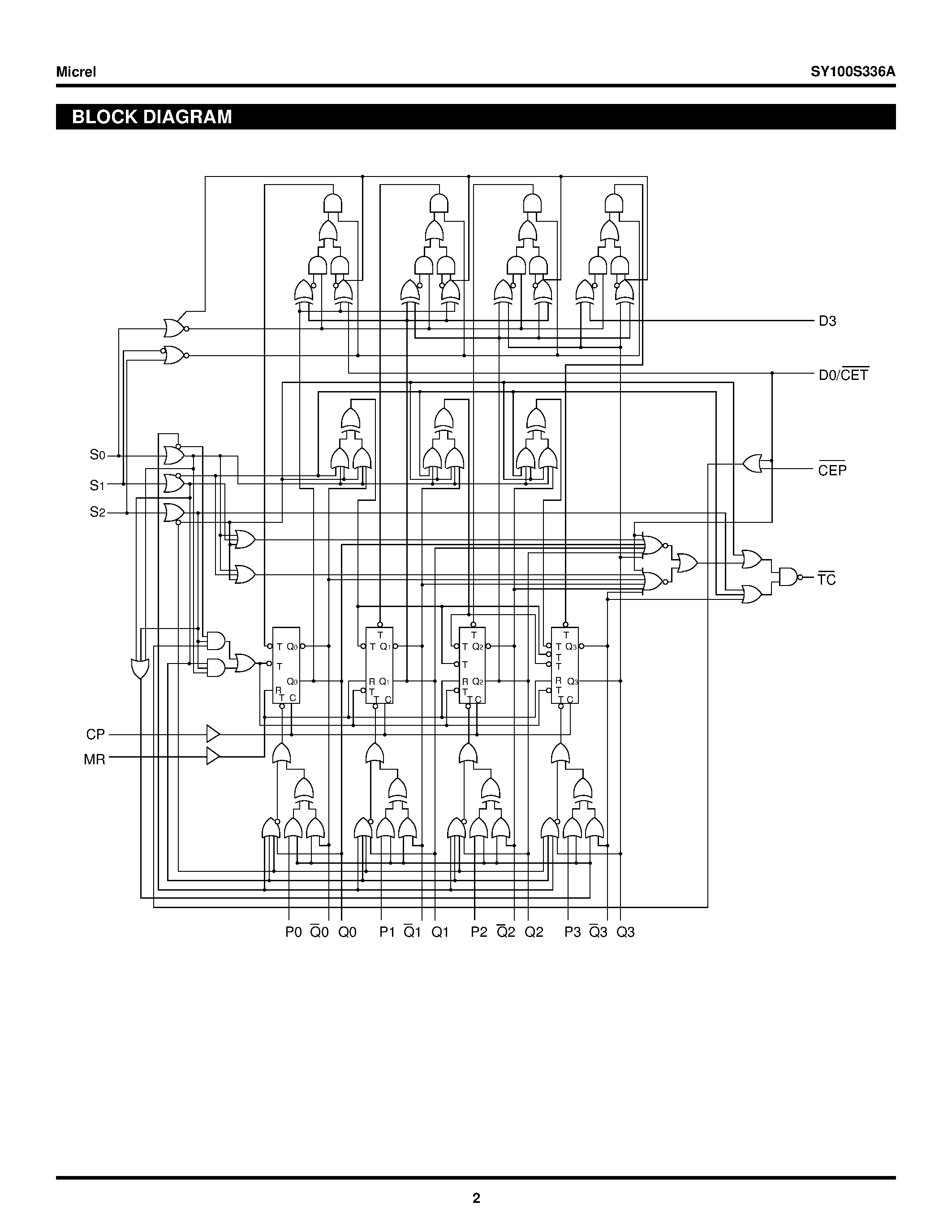 Datasheet SY100S336A - Enhanced 4-STAGE Counter/shift Register page 2
