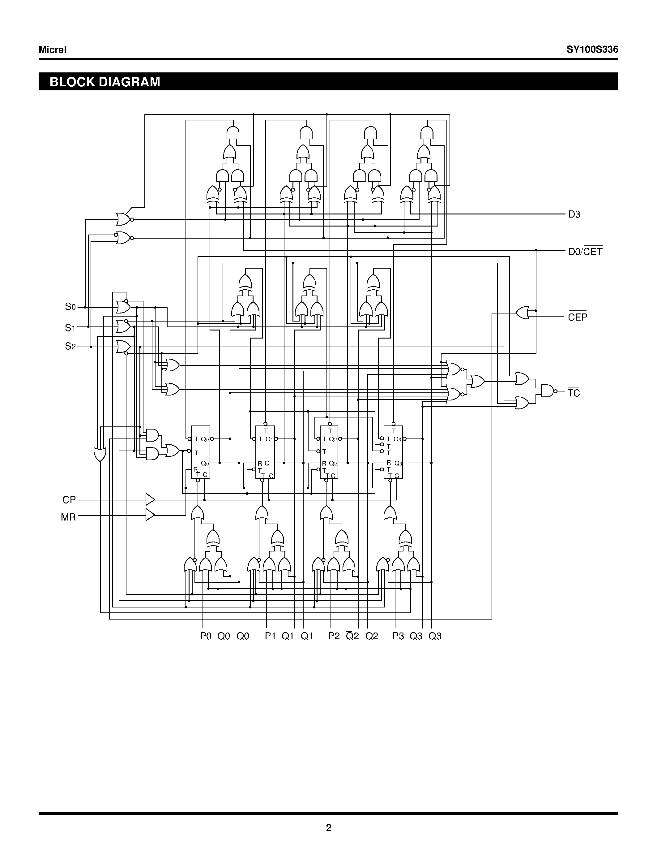 Datasheet SY100S336 - 4-STAGE Counter/shift Register page 2
