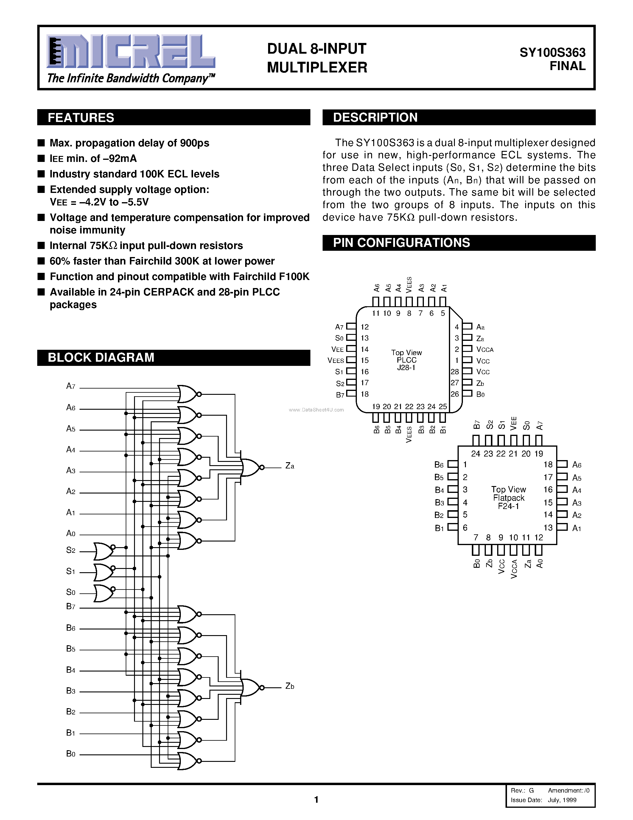 Даташит на микросхему SY100S363 страница 1 Даташит SY100S363 - Dual 8-Input Multiplexer страница 1