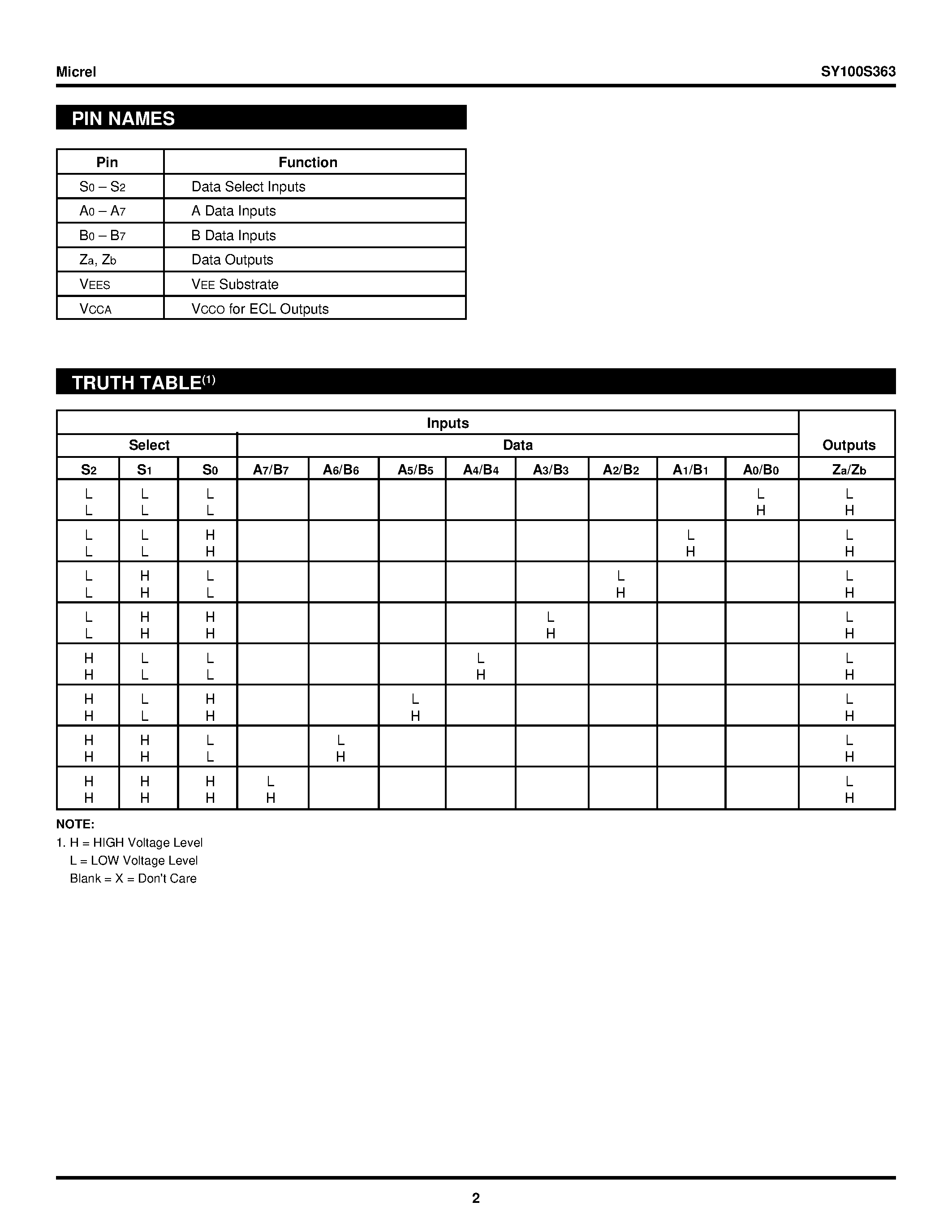 Даташит на микросхему SY100S363 страница 2 Даташит SY100S363 - Dual 8-Input Multiplexer страница 2