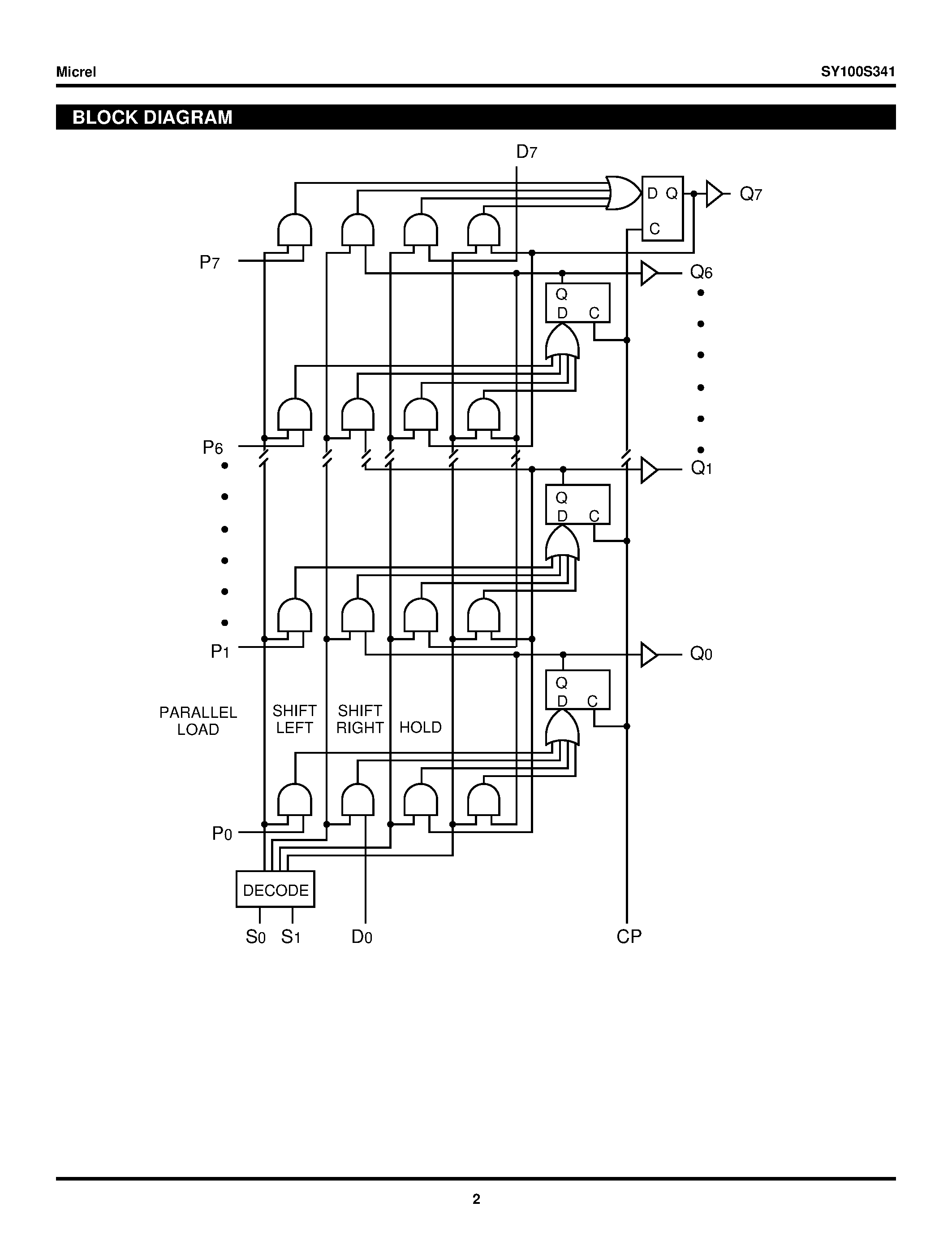 Даташит на микросхему SY100S341 страница 2 Даташит SY100S341 - 8-BIT Shift Register страница 2