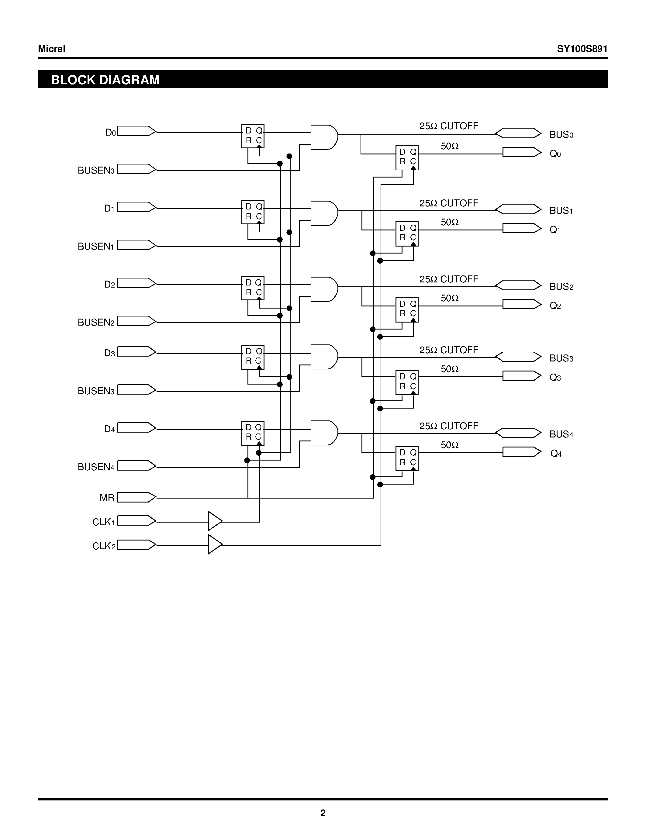 Даташит на микросхему SY100S891 страница 2 Даташит SY100S891 - 5-BIT Registered Transceiver страница 2