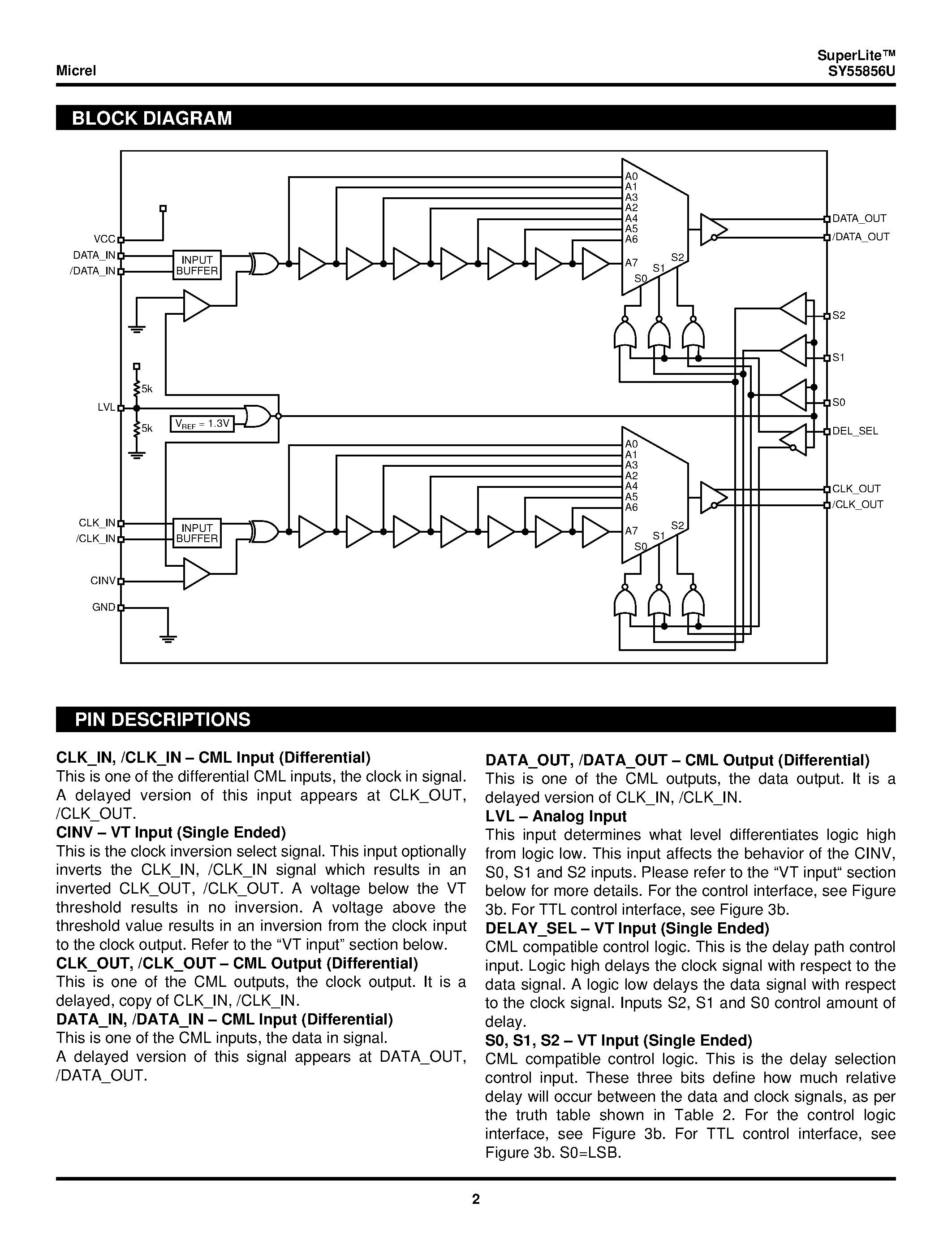 Datasheet SY55856U - 2.5GHz Precision Two Channel Delay page 2