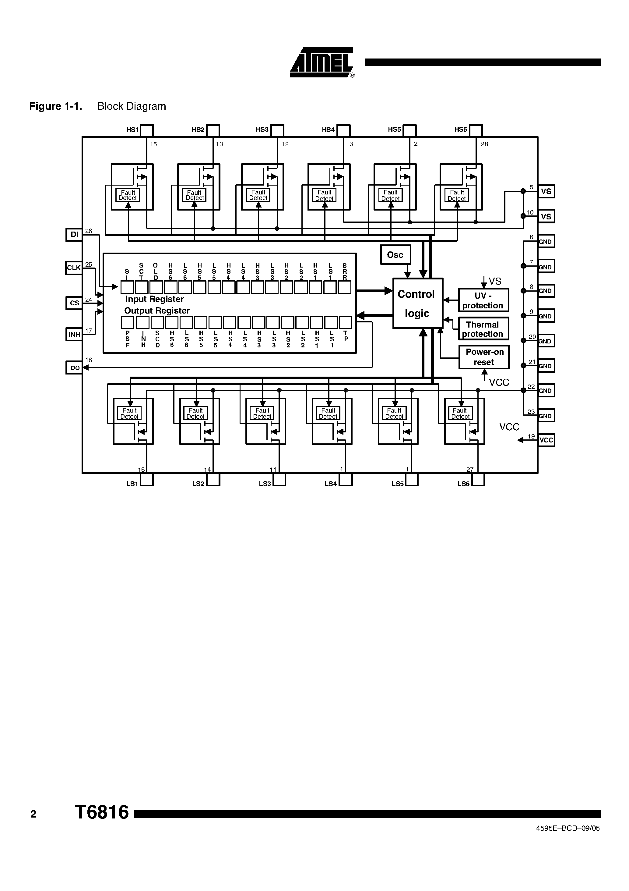 Datasheet T6816 - Dual Hex Output Driver page 2