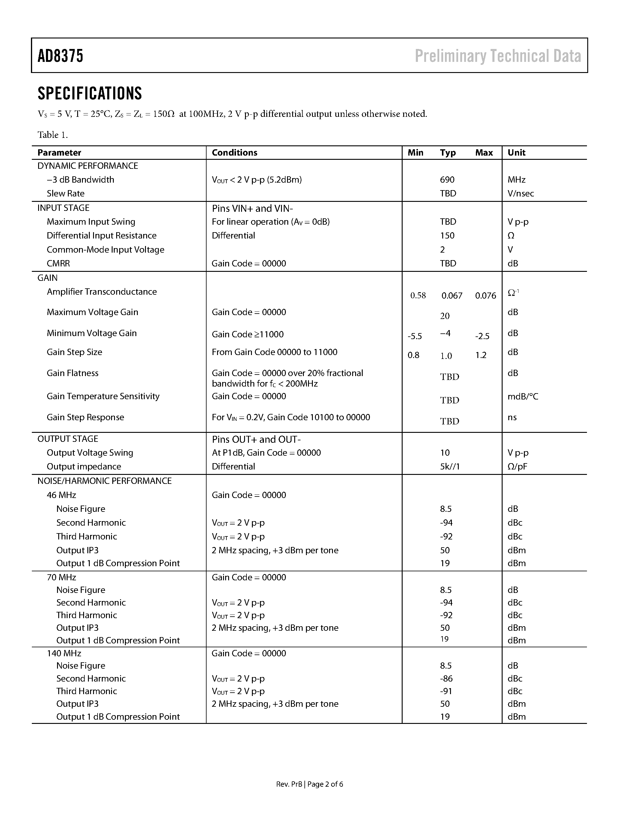 Datasheet AD8375 - Step Size Programmable VGA page 2