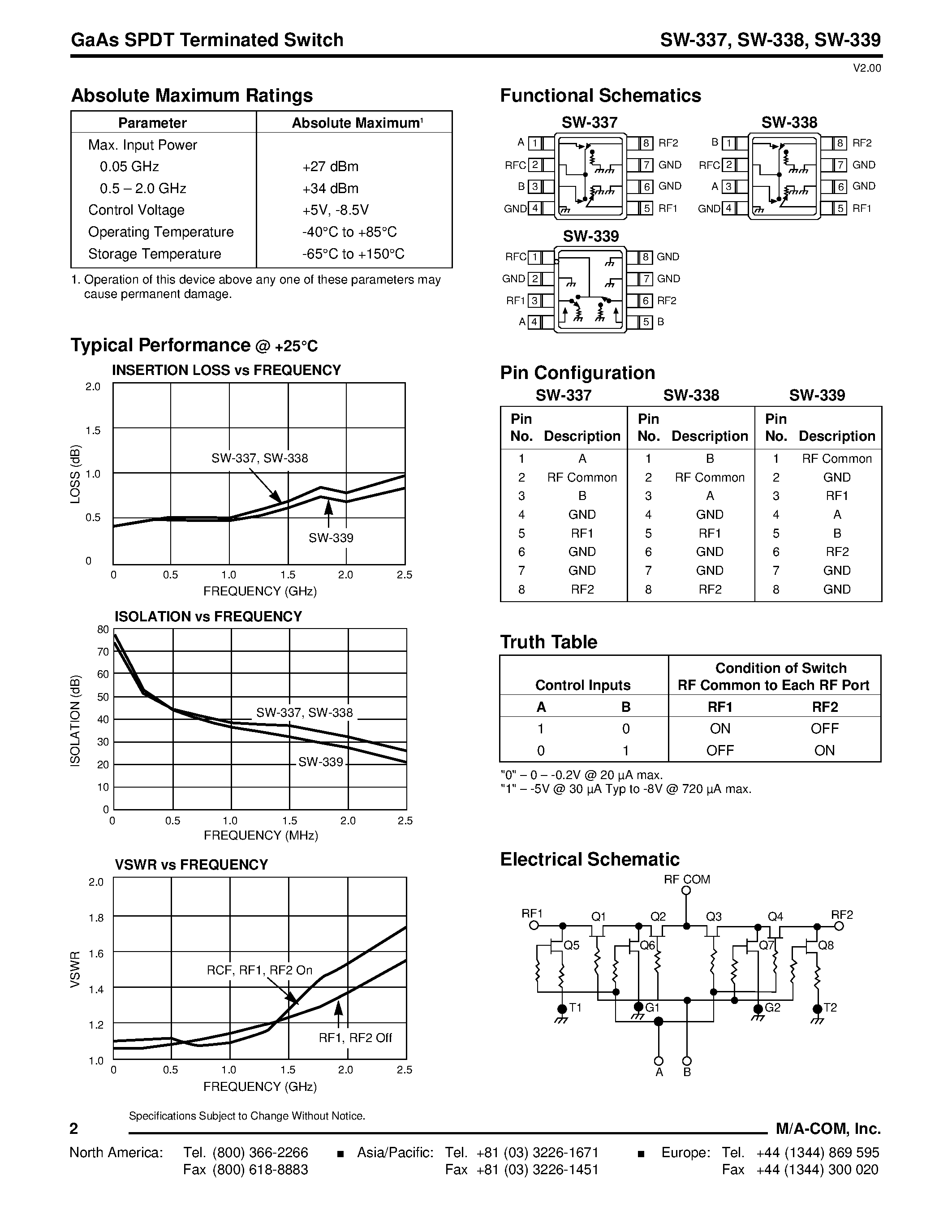 Datasheet SW-337 - (SW-337/-338/-339) GaAs SPDT Terminated Switch page 2