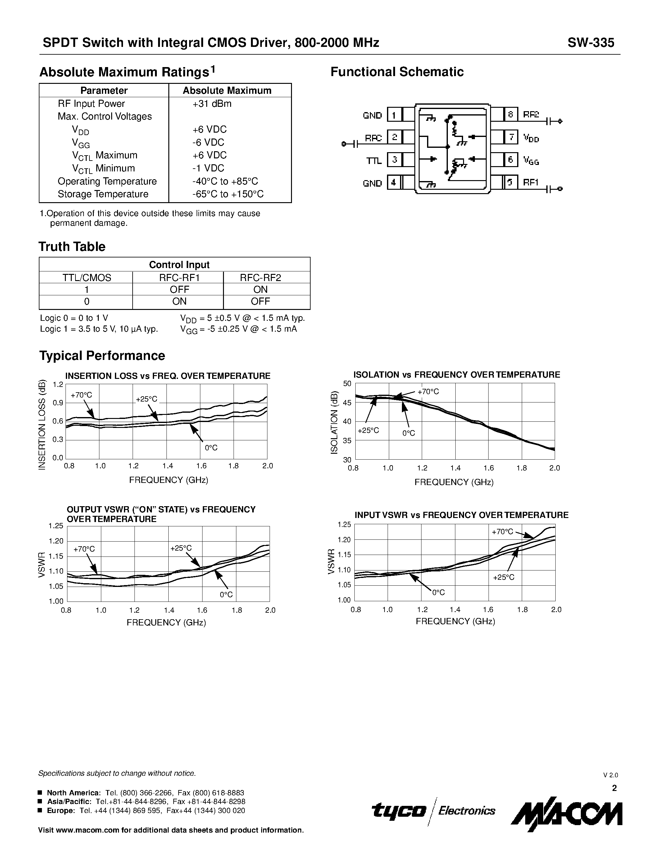 Datasheet SW-335 page 2 Datasheet SW-335 - SPDT Switch page 2