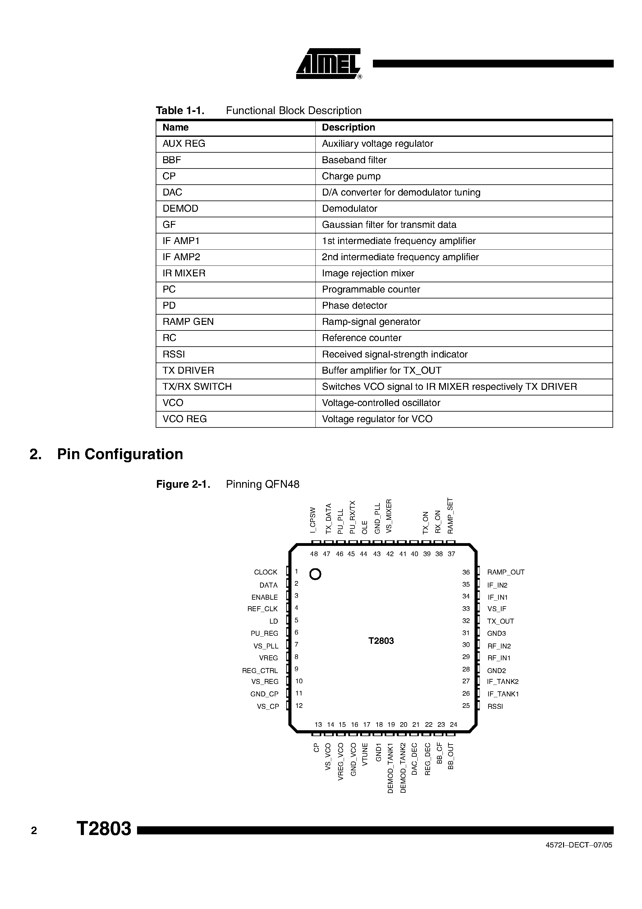 Datasheet T2803 - 2.4 GHZ WDECT/ISM SINGLE CHIP TRANSCEIVER page 2