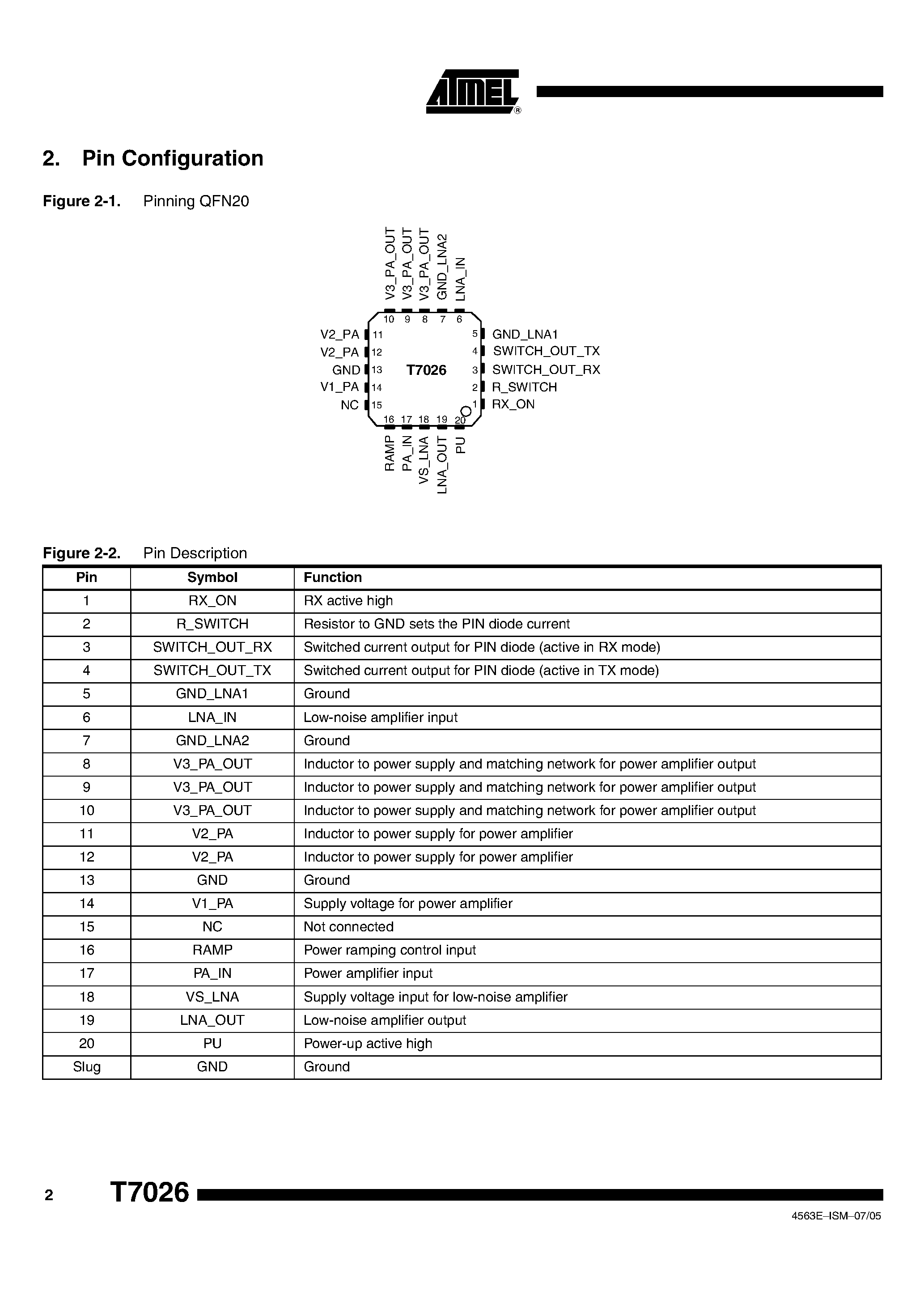 Datasheet T7026 page 2 Datasheet T7026 - ISM 2.4 GHz Front End IC page 2