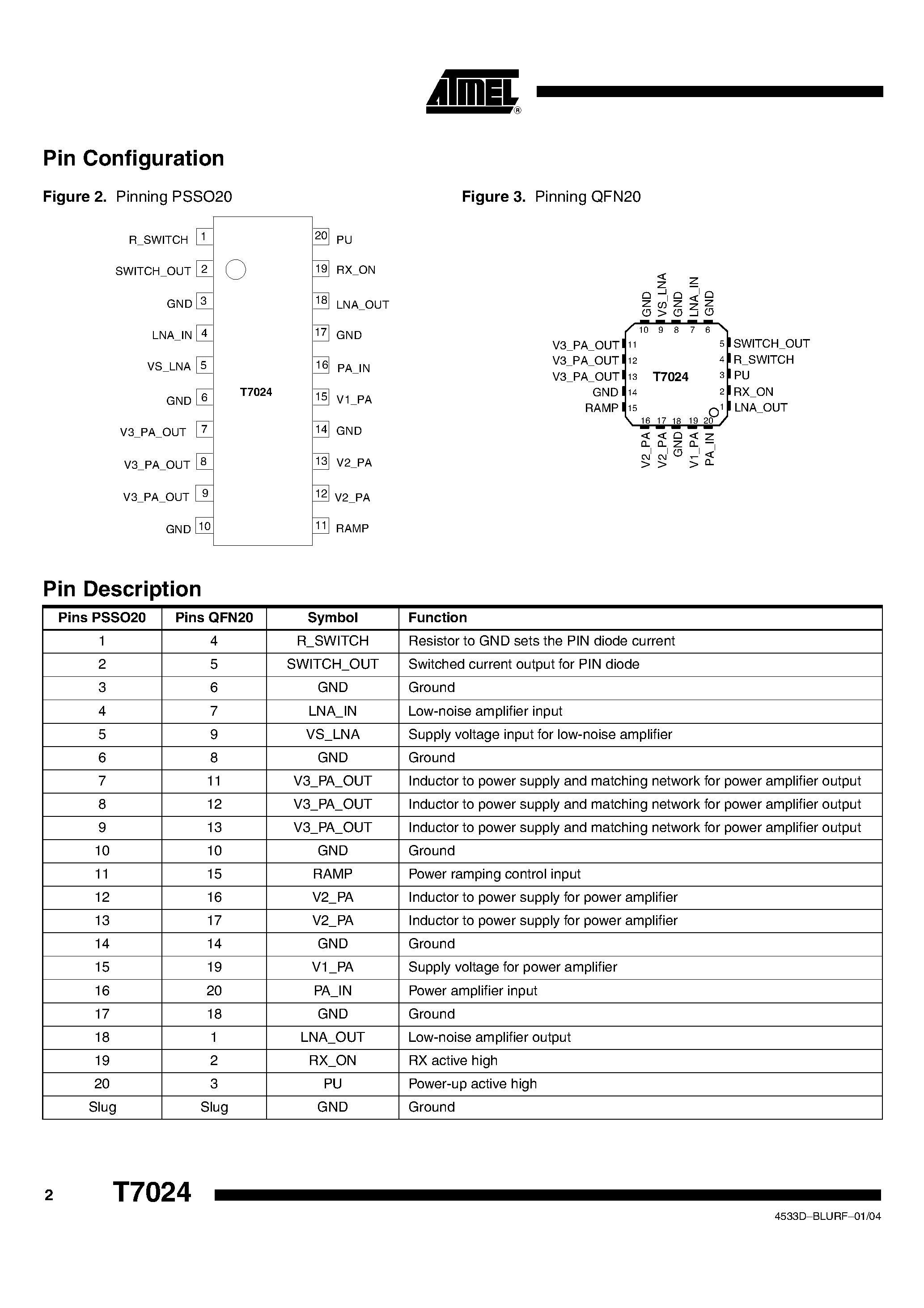 Datasheet T7024 - ISM 2.4-GHz Front- End IC page 2