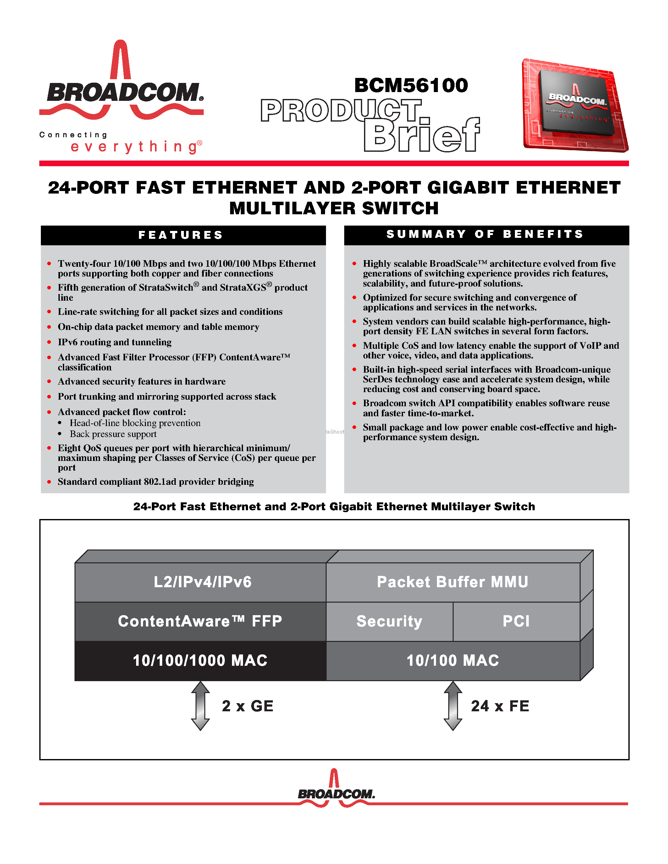 Даташит на микросхему BCM56100 страница 1 Даташит BCM56100 - 24-PORT FAST ETHERNET AND 2-PORT GIGABIT ETHERNET MULTILAYER SWITCH страница 1