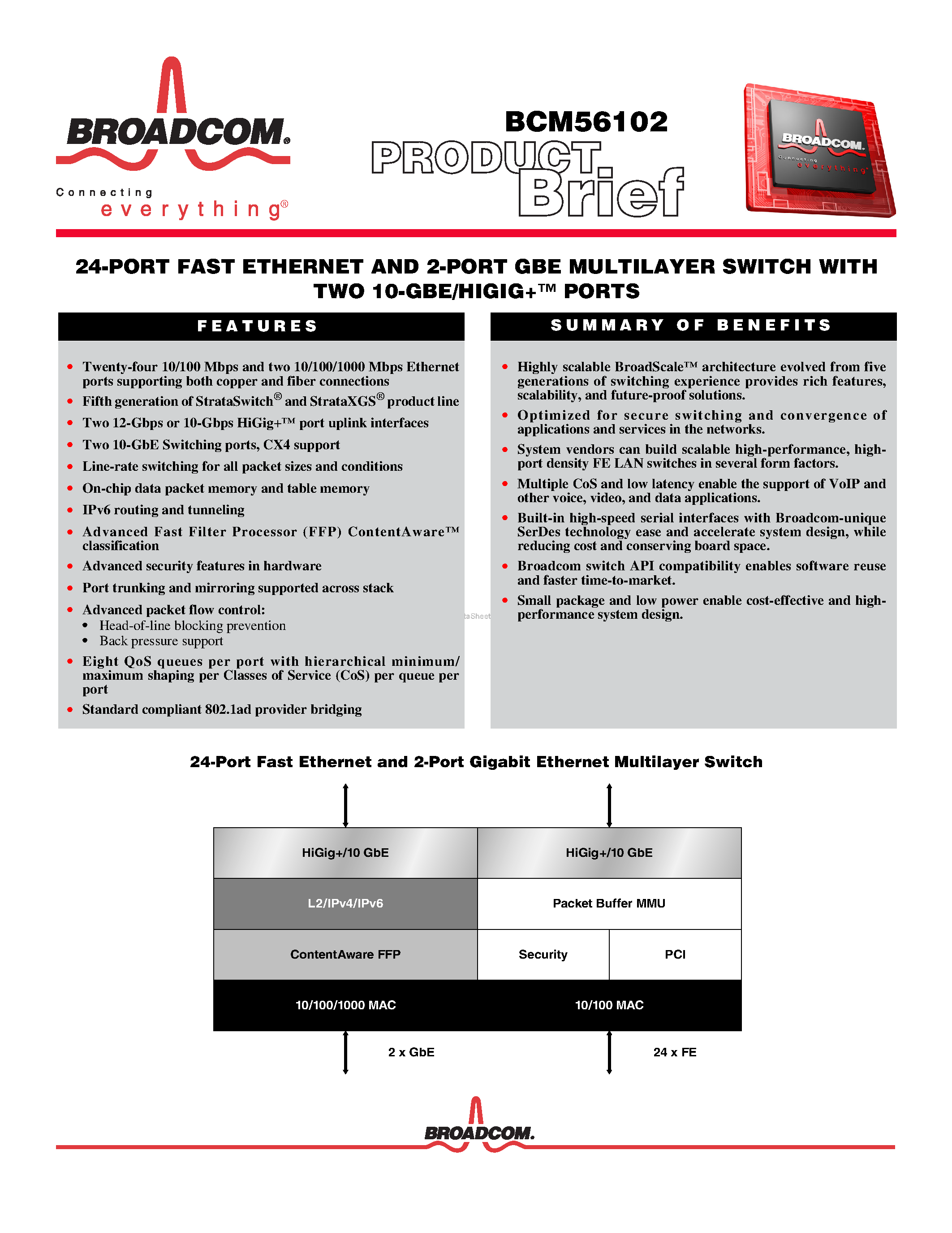 Даташит BCM56102 - 24-PORT FAST ETHERNET AND 2-PORT GBE MULTILAYER SWITCH страница 1