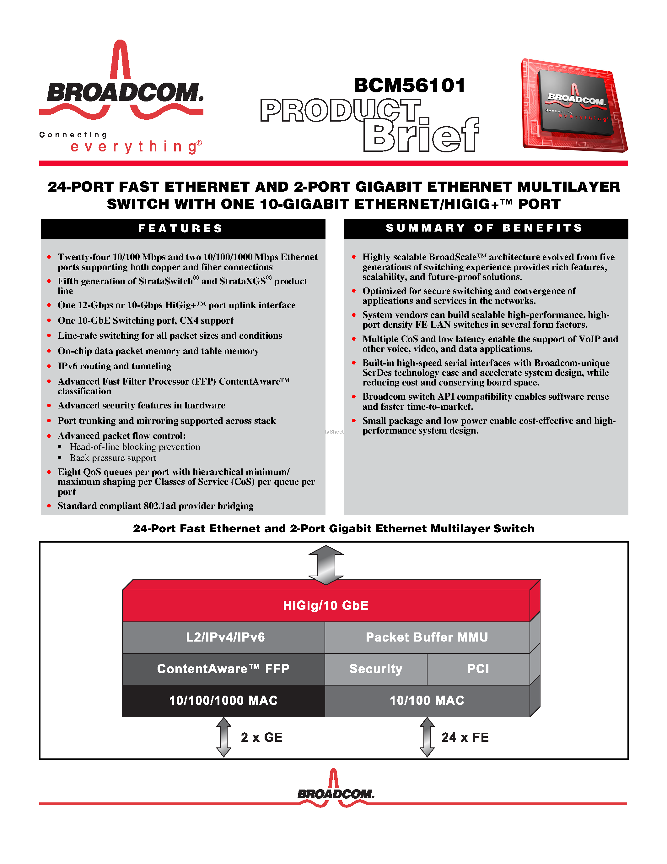 Даташит BCM56101 - 24-PORT FAST ETHERNET AND 2-PORT GIGABIT ETHERNET MULTILAYER SWITCH страница 1