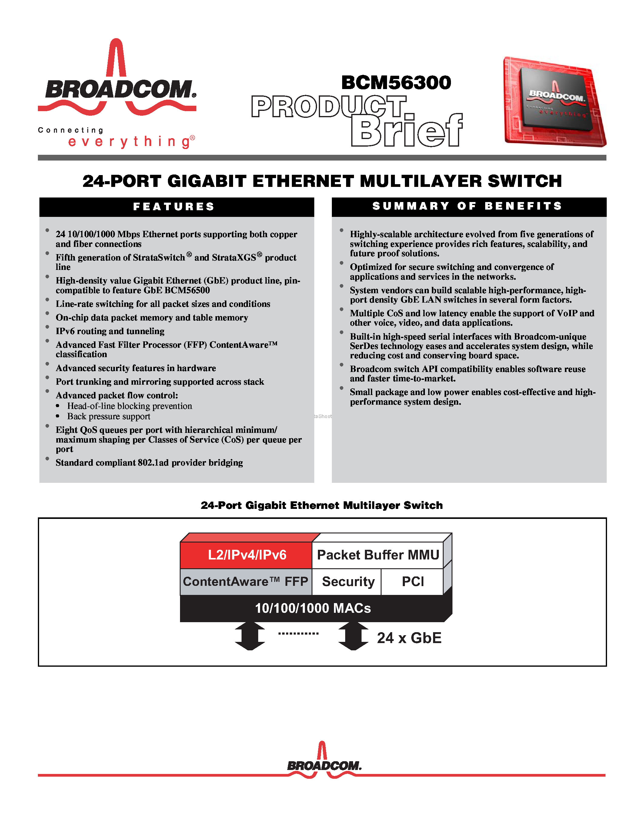 Даташит на микросхему BCM56300 страница 1 Даташит BCM56300 - 24-PORT GIGABIT ETHERNET MULTILAYER SWITCH страница 1