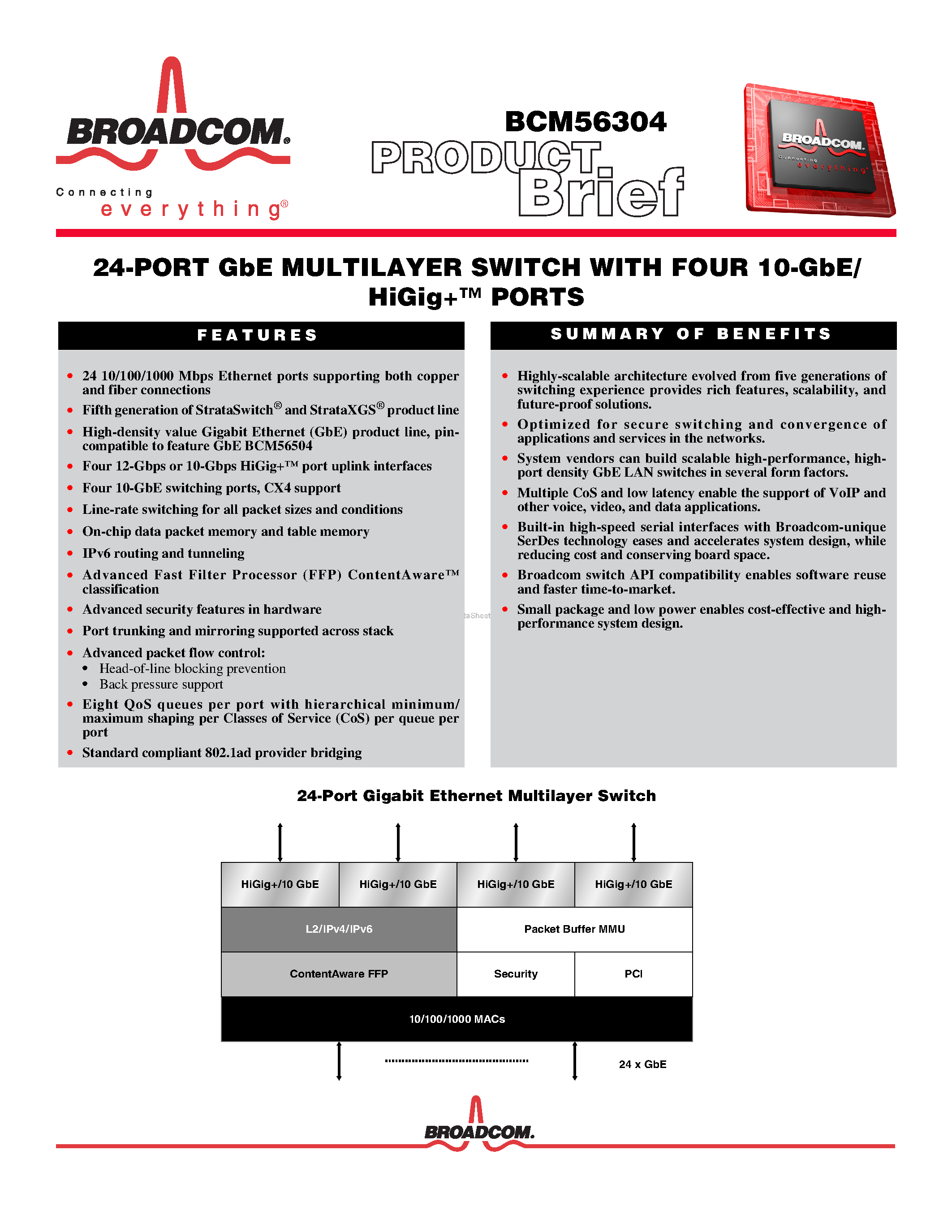 Даташит на микросхему BCM56304 страница 1 Даташит BCM56304 - 24-PORT GbE MULTILAYER SWITCH страница 1