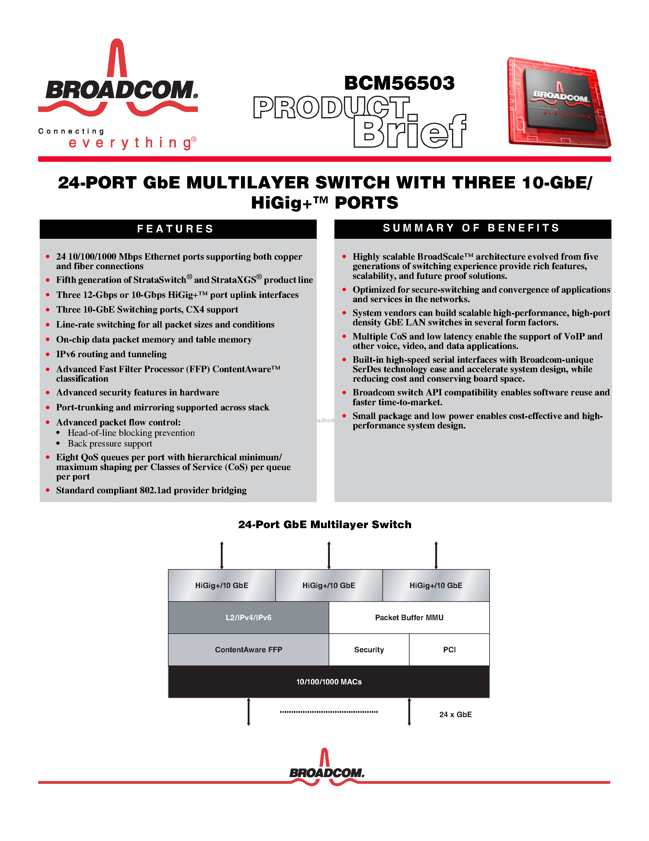 Даташит BCM56503 - 24-PORT GbE MULTILAYER SWITCH страница 1