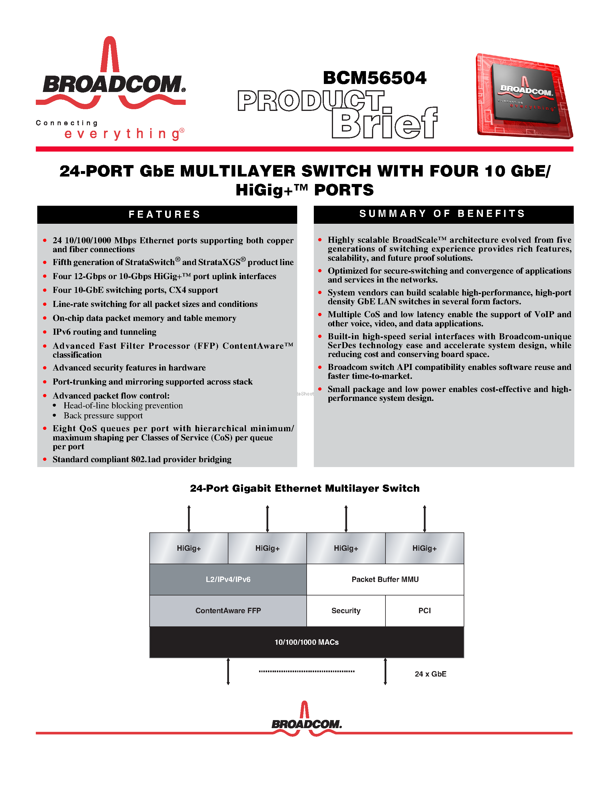 Даташит на микросхему BCM56504 страница 1 Даташит BCM56504 - 24-PORT GbE MULTILAYER SWITCH страница 1