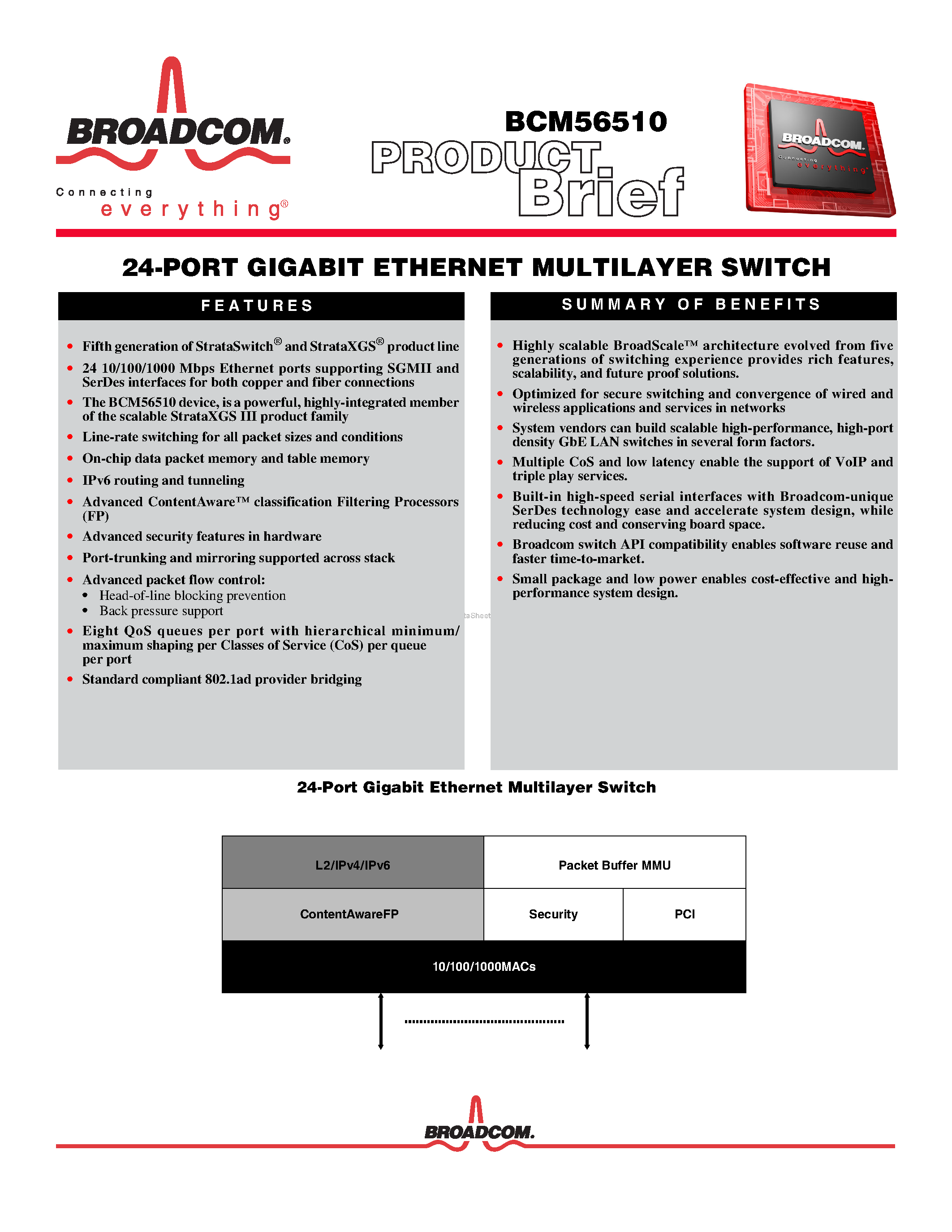 Даташит BCM56510 - 24-PORT GIGABIT ETHERNET MULTILAYER SWITCH страница 1