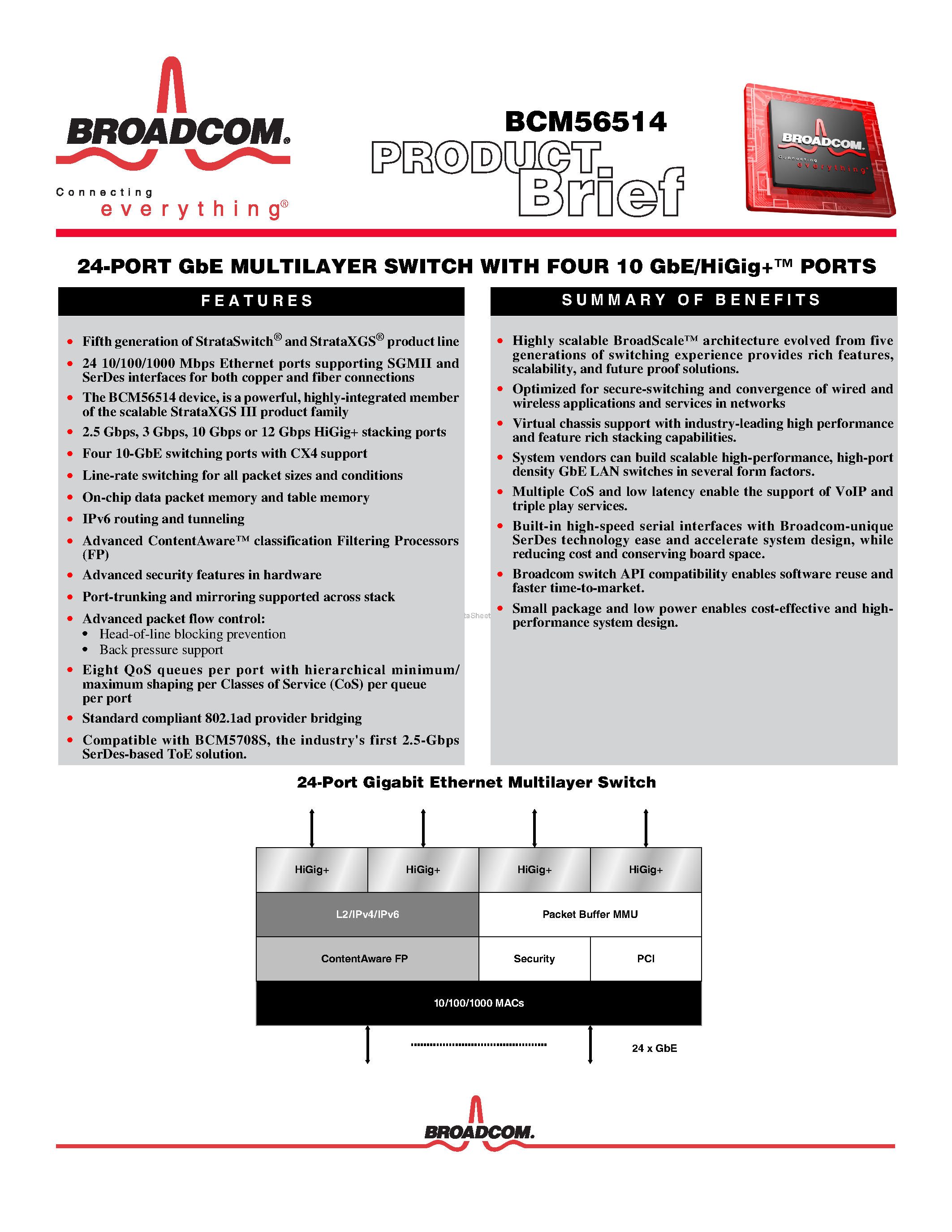 Даташит BCM56514 - 24-PORT GbE MULTILAYER SWITCH страница 1