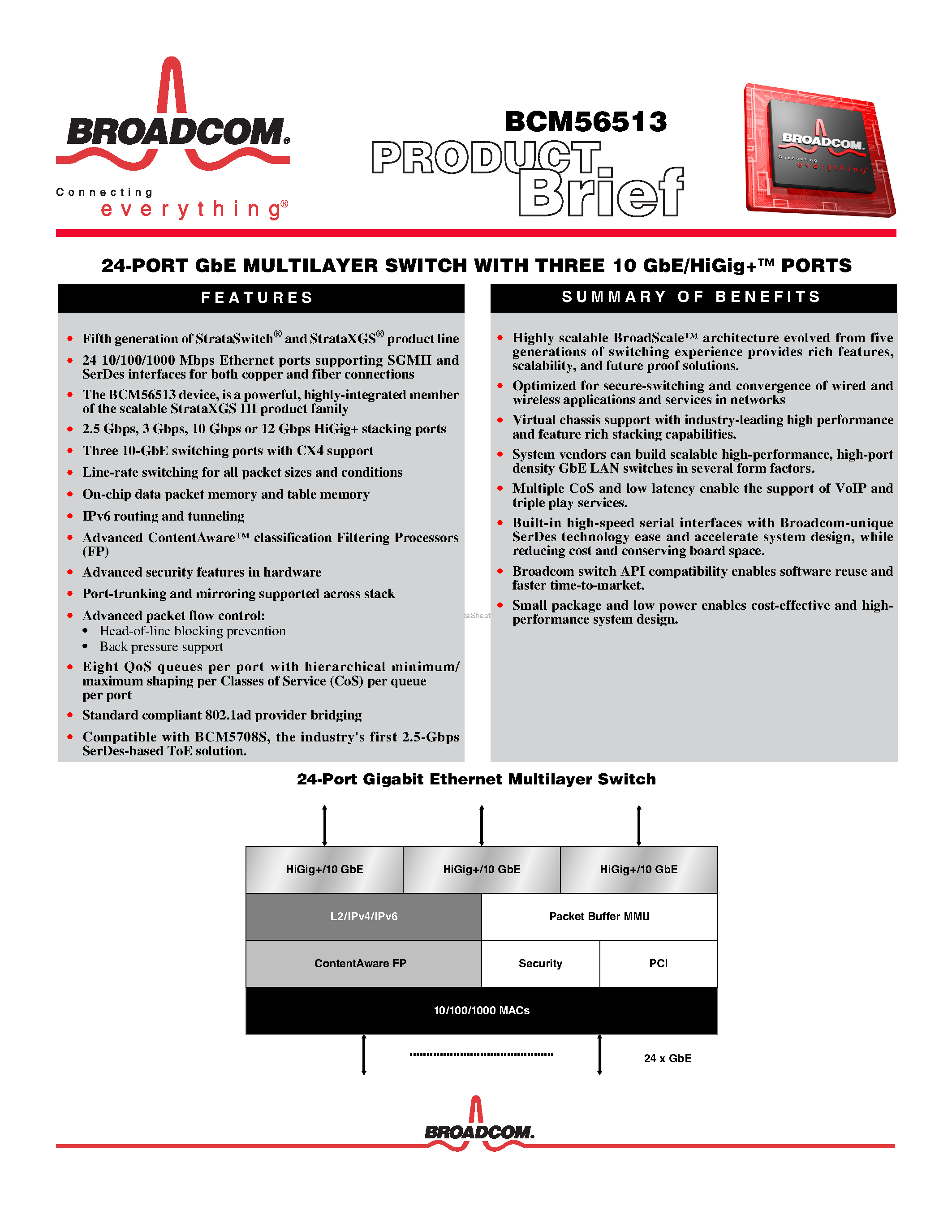 Даташит на микросхему BCM56513 страница 1 Даташит BCM56513 - 24-PORT GbE MULTILAYER SWITCH страница 1