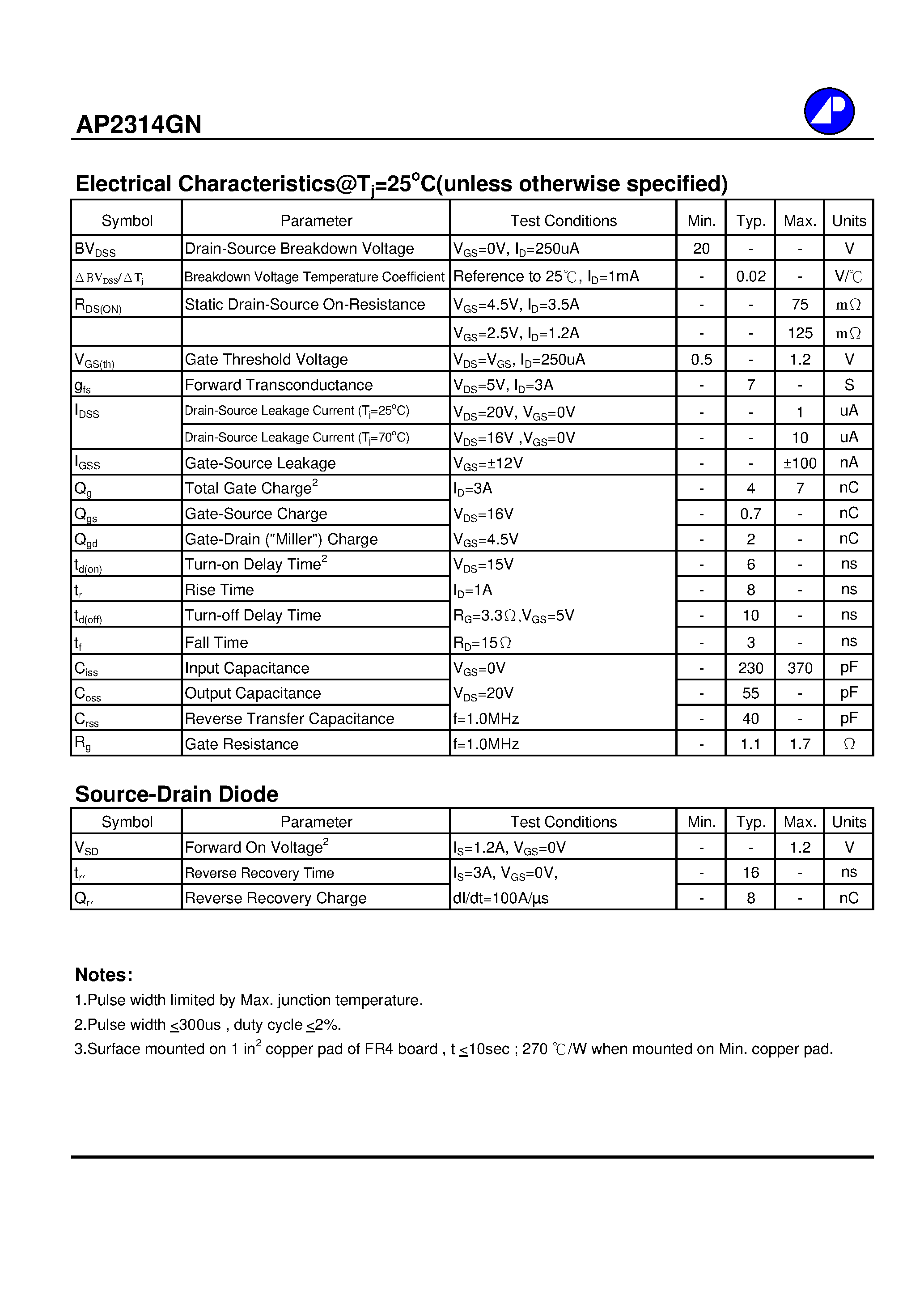 Datasheet AP2314GN - N-CHANNEL ENHANCEMENT MODE POWER MOSFET page 2