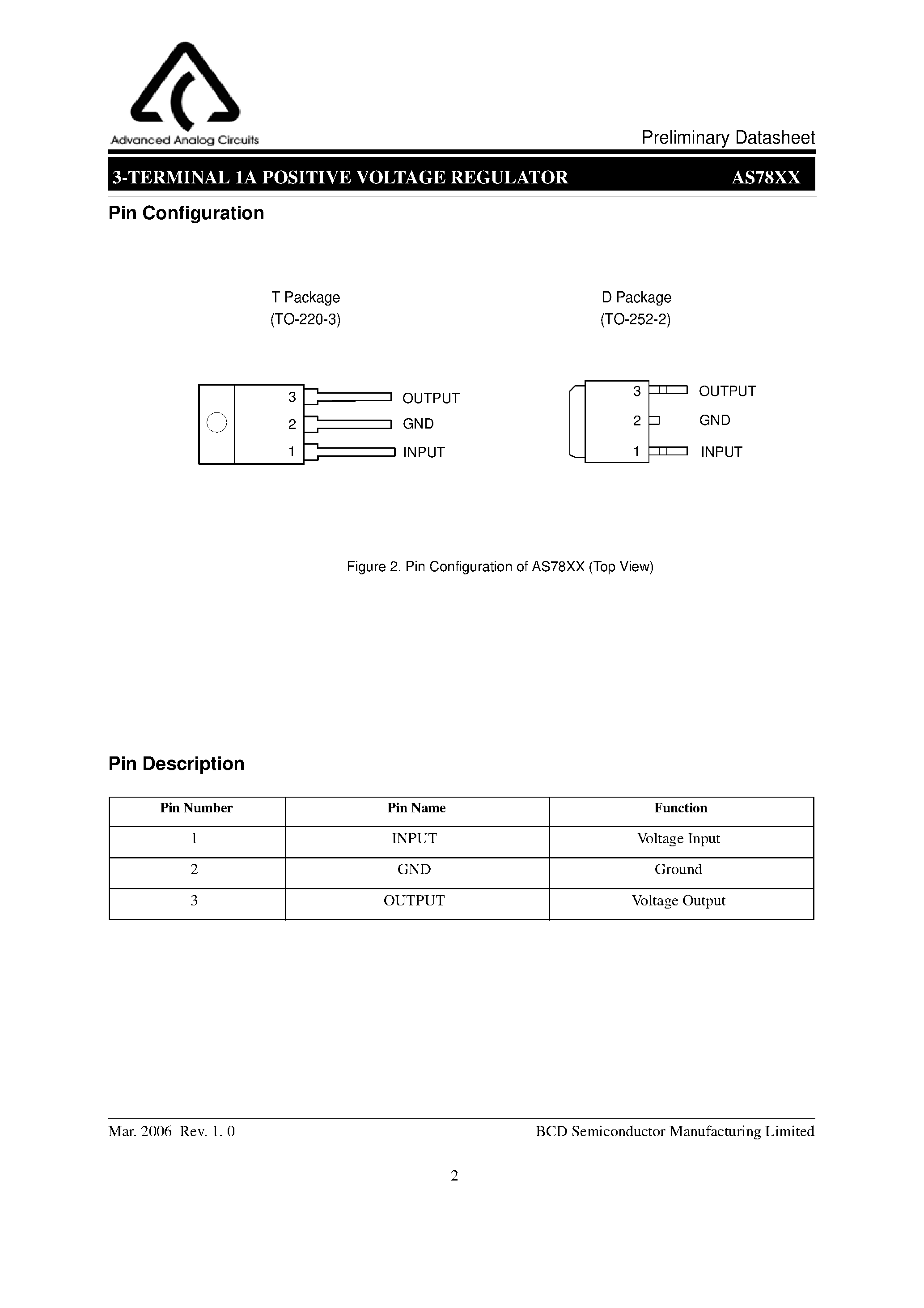 Datasheet AS78XX - 3-TERMINAL 1A POSITIVE VOLTAGE REGULATOR page 2