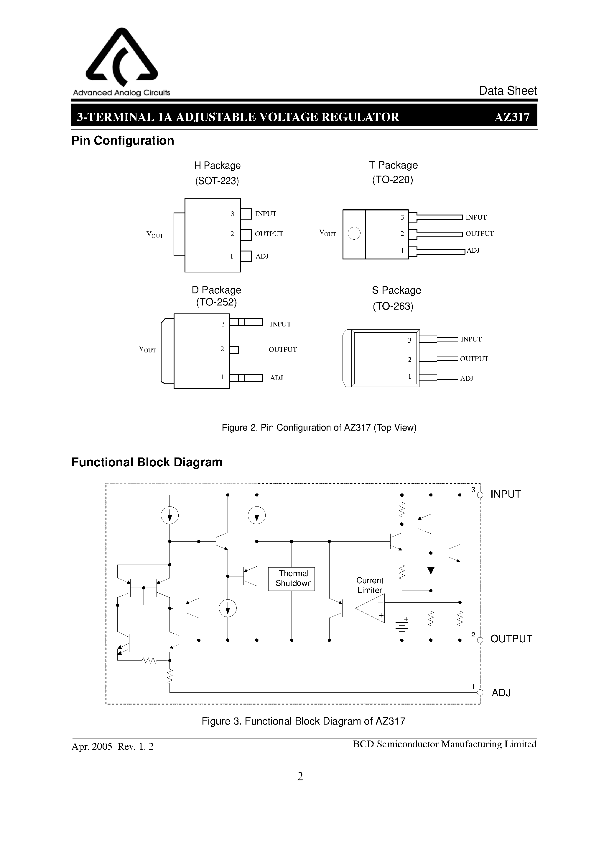Datasheet AZ317 - 3-TERMINAL ADJUSTABLE REGULATOR page 2