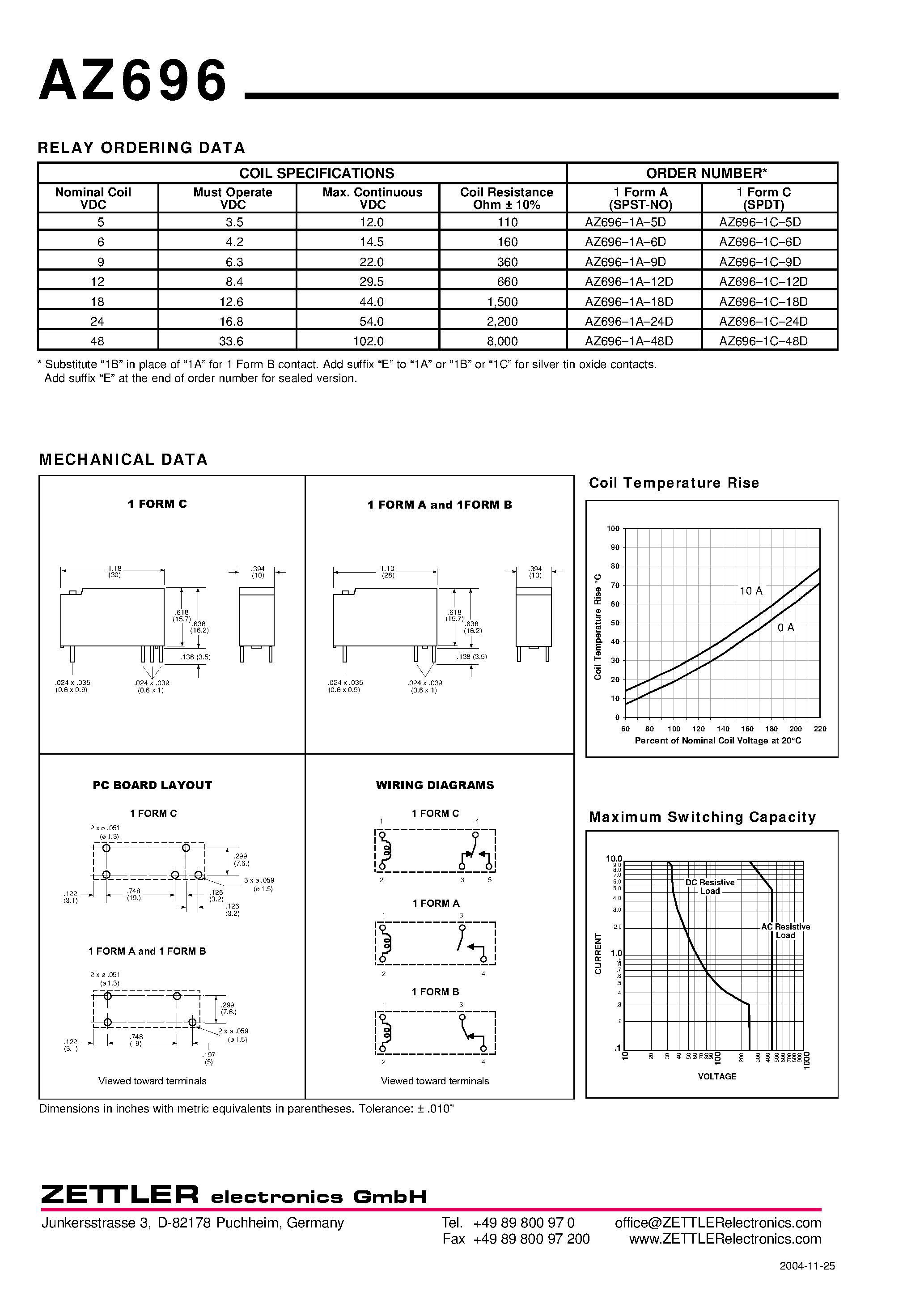 Даташит AZ696 - SUBMINIATURE POWER RELAY страница 2