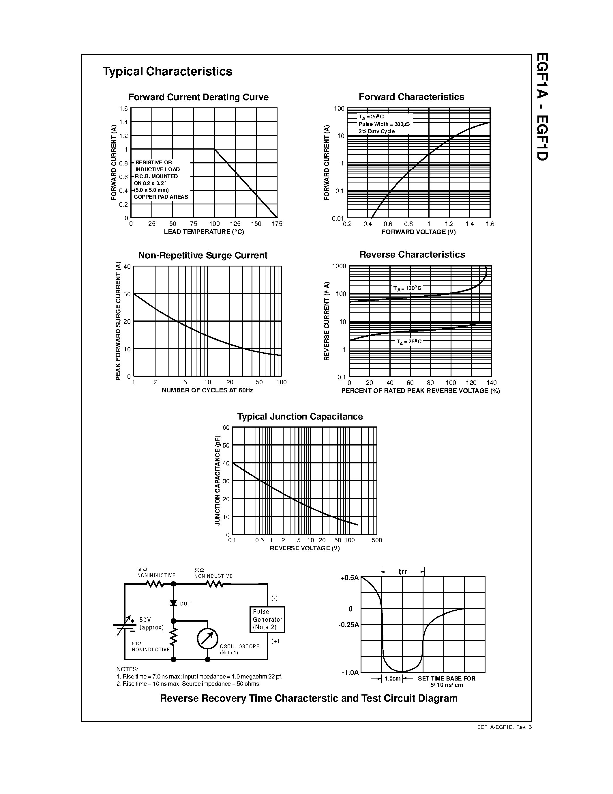 Datasheet EGF1B page 2 Datasheet EGF1B - 1.0 Ampere High Efficiency Glass Passivated Rectifier page 2