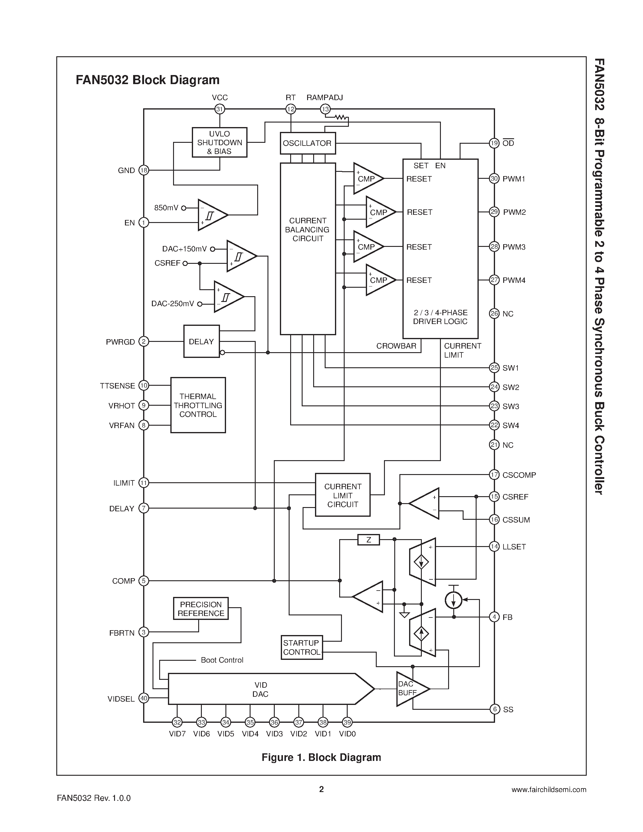 Datasheet FAN5032 page 2 Datasheet FAN5032 - 8-Bit Programmable 2 to 4 Phase Synchronous Buck Controller page 2