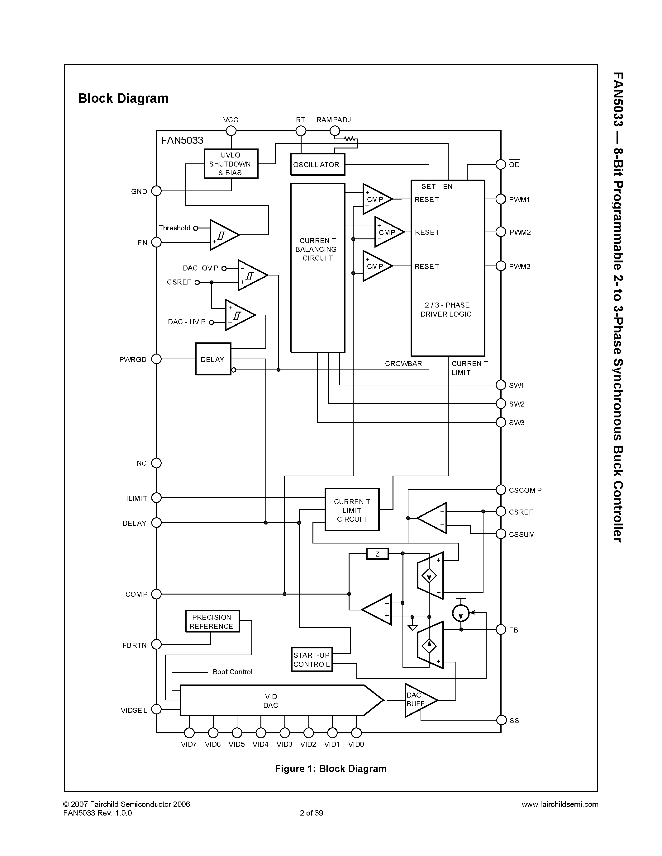 Datasheet FAN5033 - Synchronous Buck Controller page 2