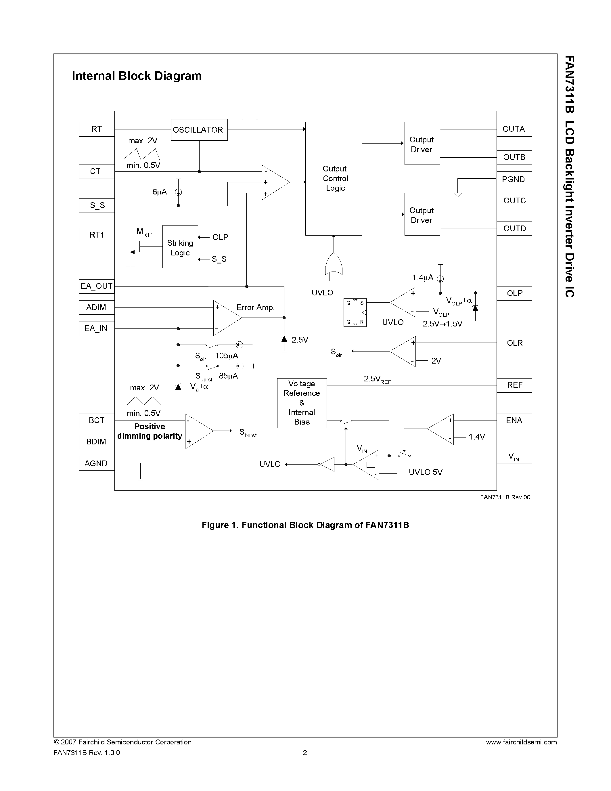 Даташит FAN7311B - LCD Backlight Inverter Drive IC страница 2