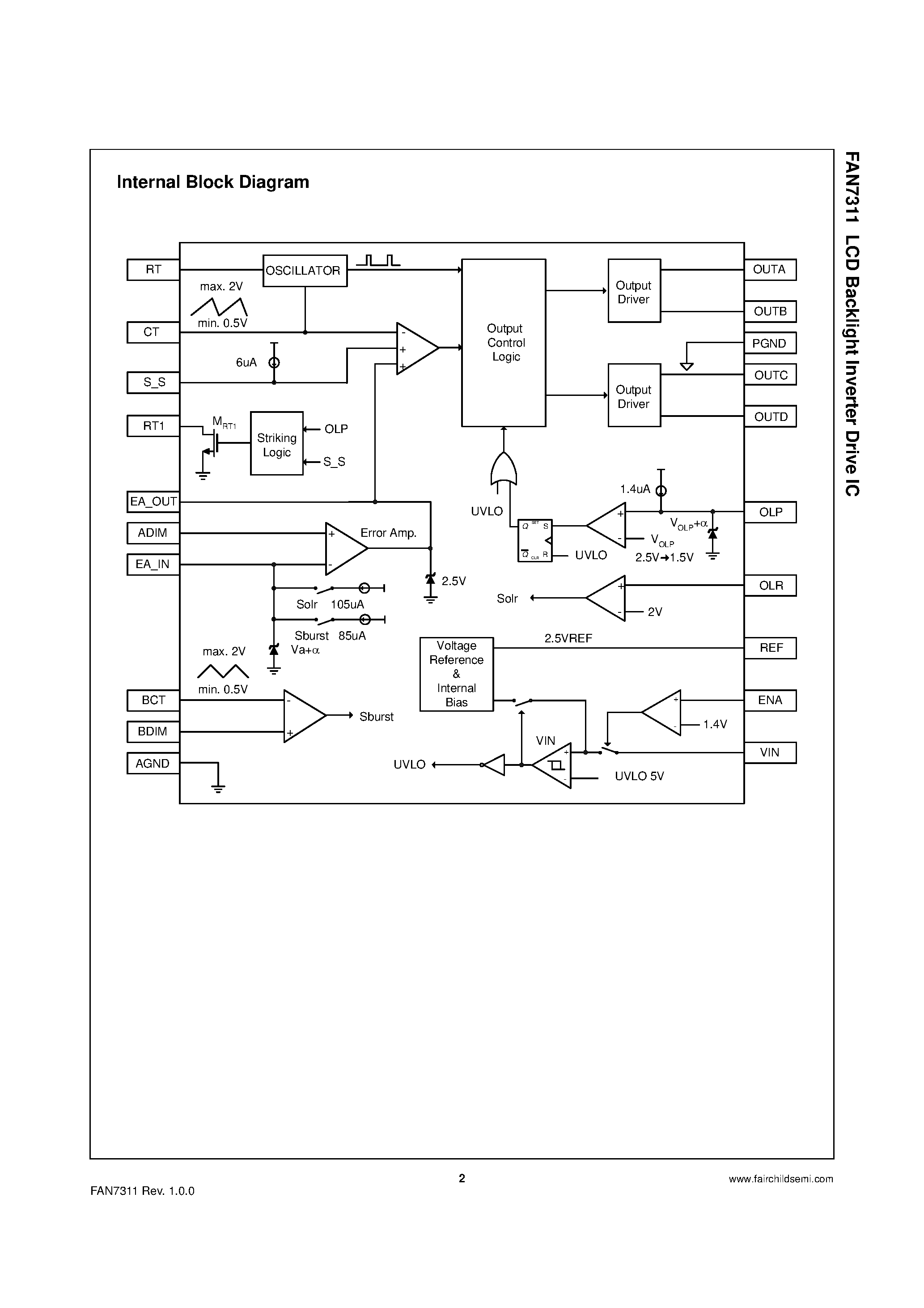 Даташит FAN7311 - LCD Backlight Inverter Drive IC страница 2