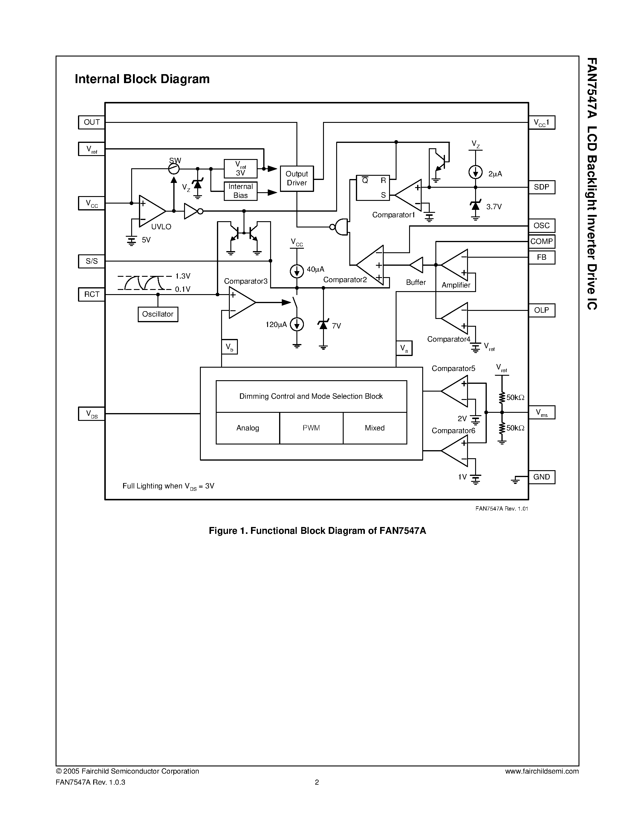 Даташит FAN7547A - LCD Backlight Inverter Drive IC страница 2