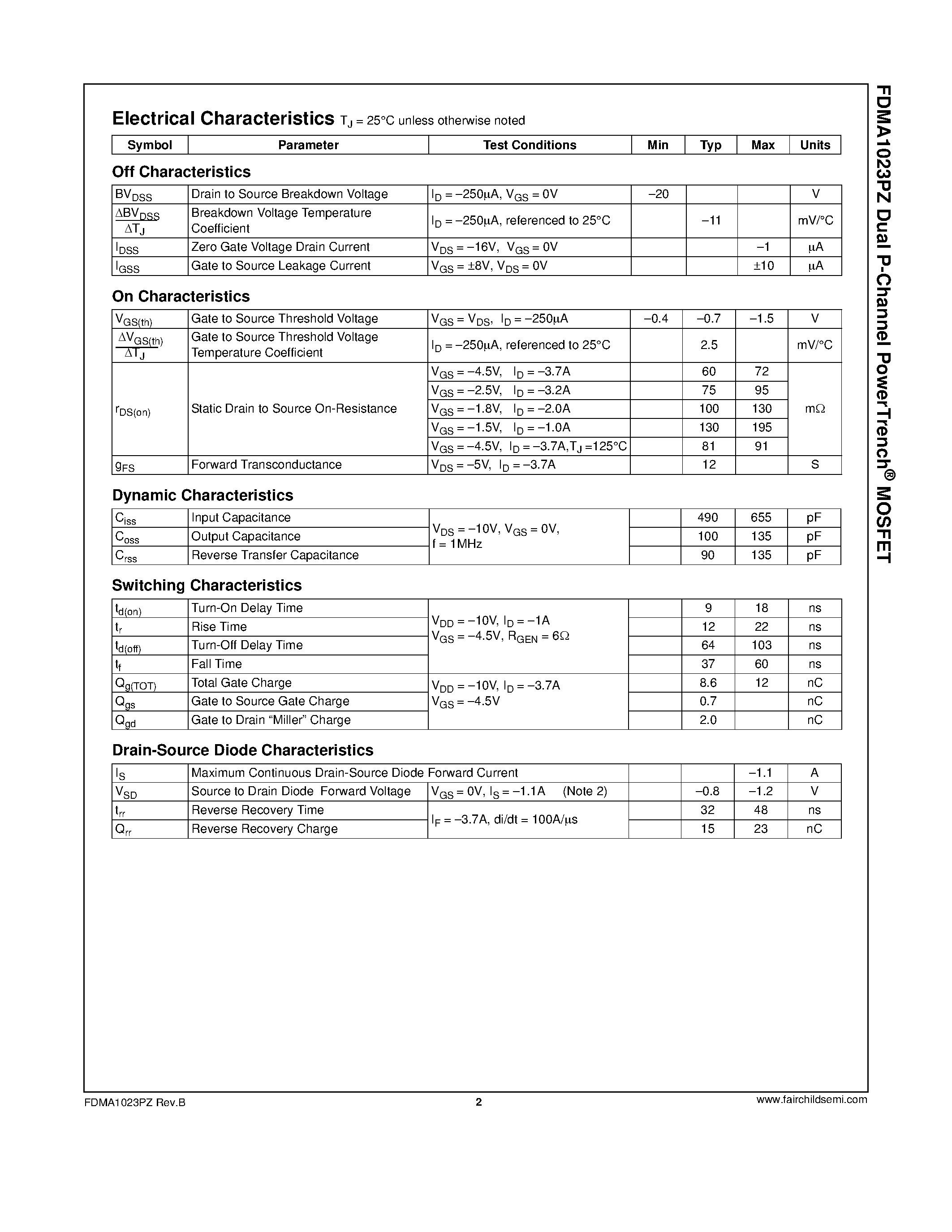 Datasheet FDMA1023PZ - Dual P-Channel PowerTrench MOSFET page 2