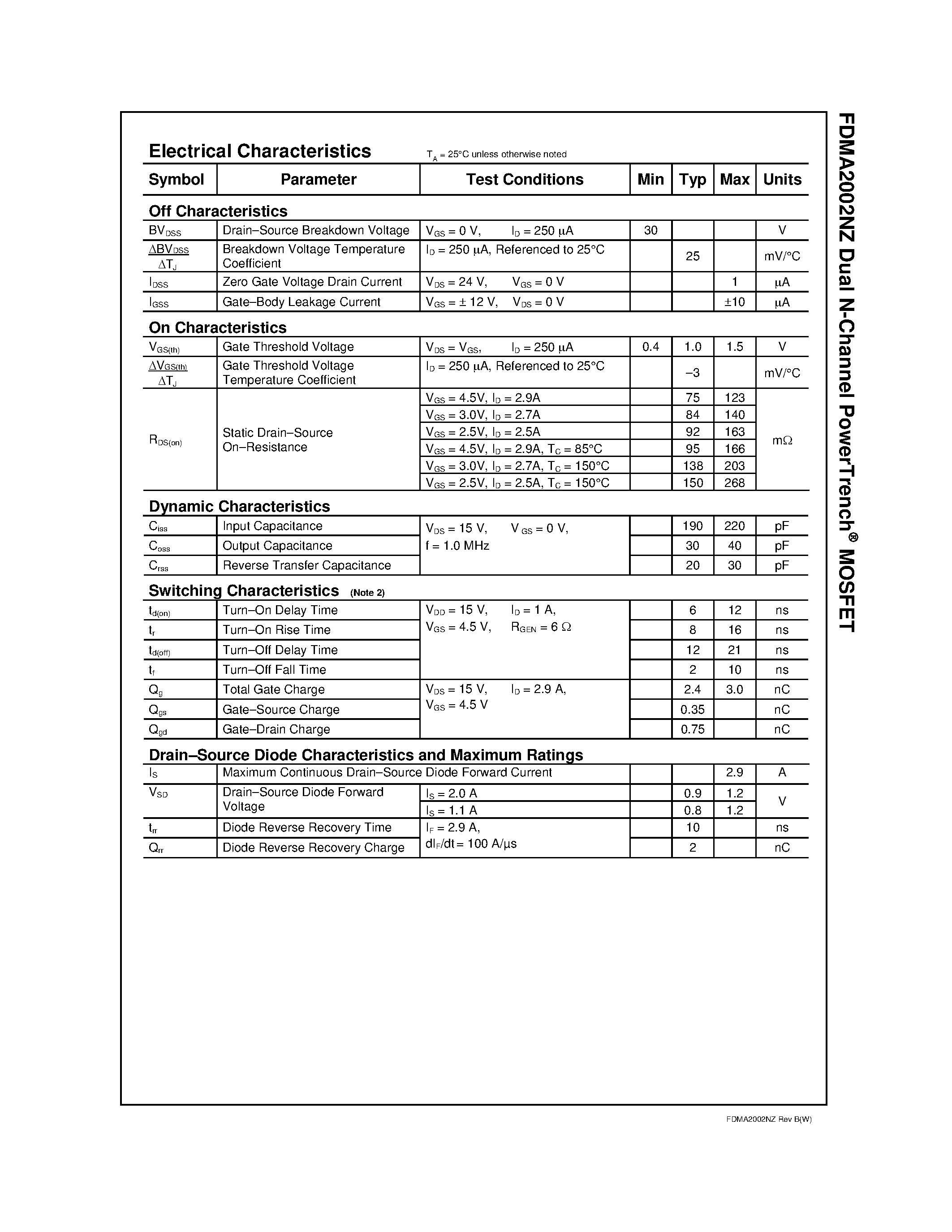 Datasheet FDMA2002NZ - Dual N-Channel PowerTrench MOSFET page 2